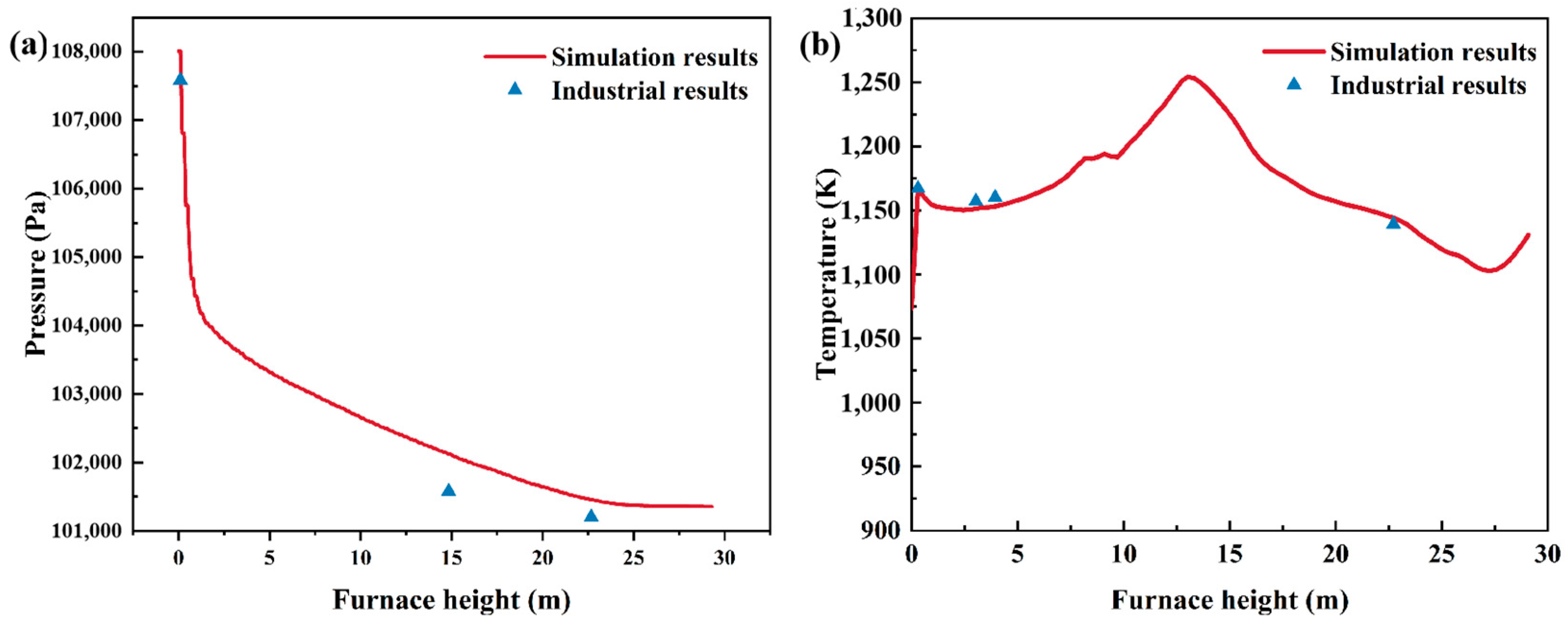 Processes 13 02776 g002 Processes 13 02776 g002
