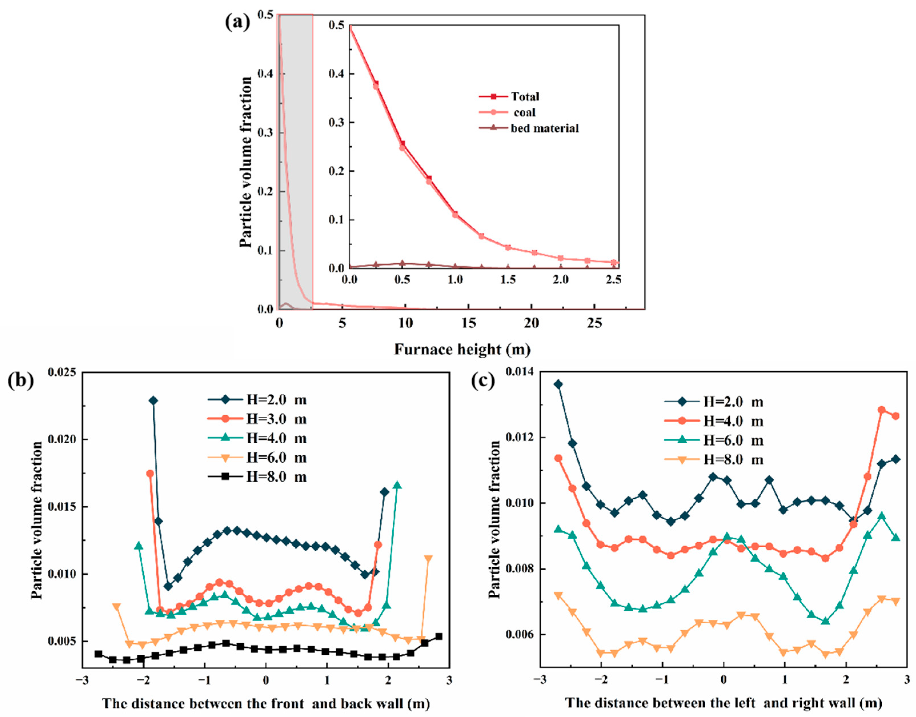 Processes 13 02776 g005 Processes 13 02776 g005