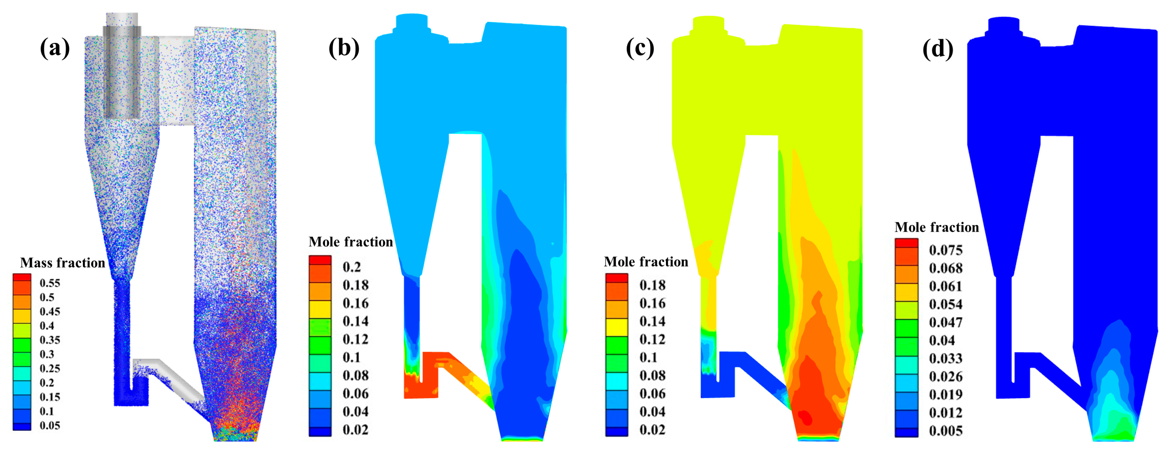 Processes 13 02776 g007 Processes 13 02776 g007