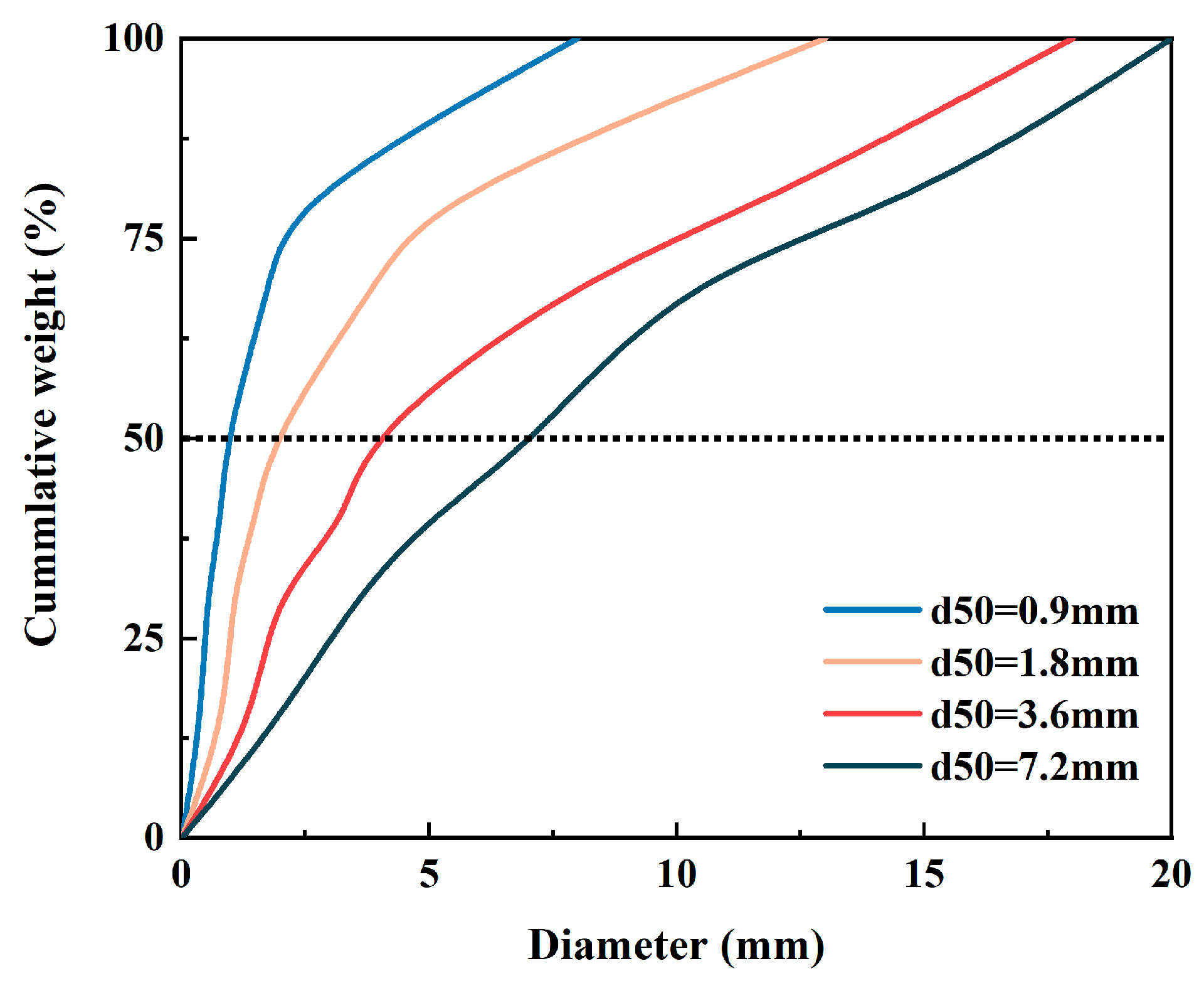Processes 13 02776 g008 Processes 13 02776 g008