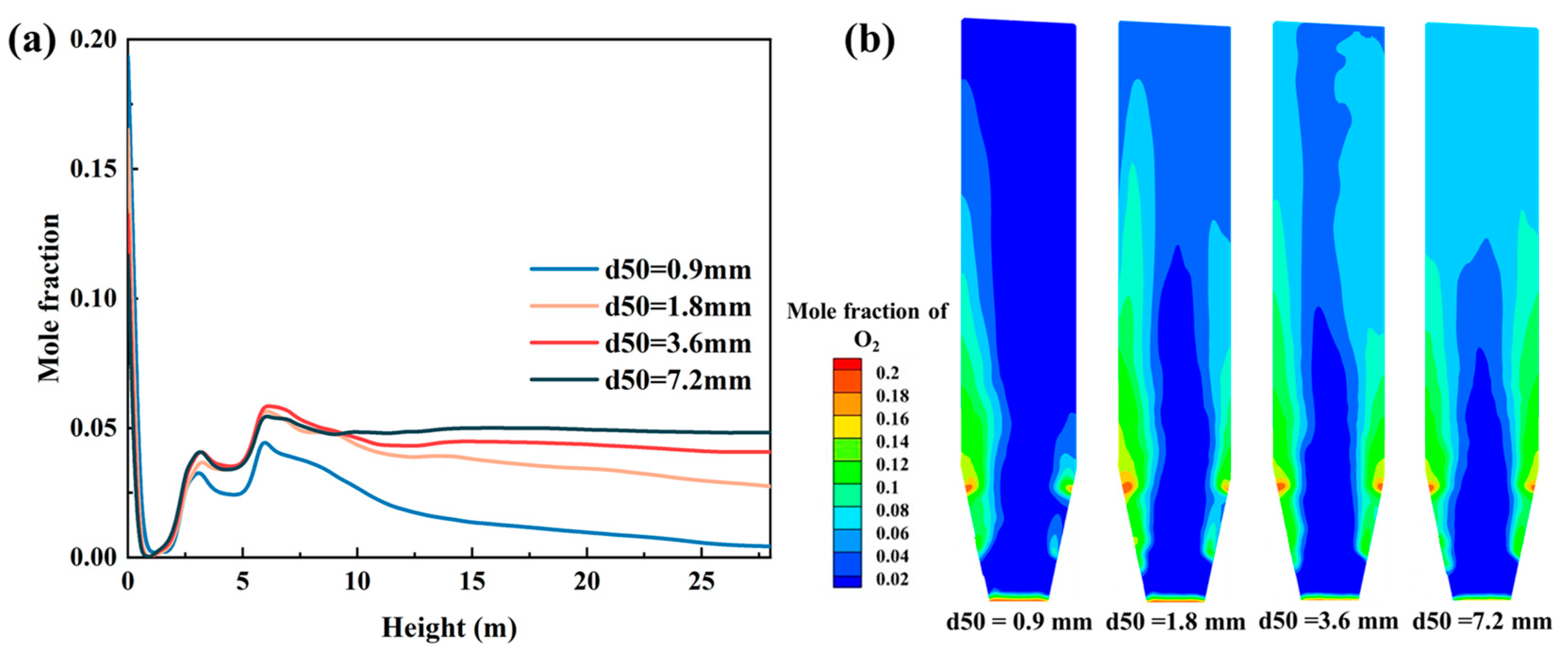 Processes 13 02776 g009 Processes 13 02776 g009