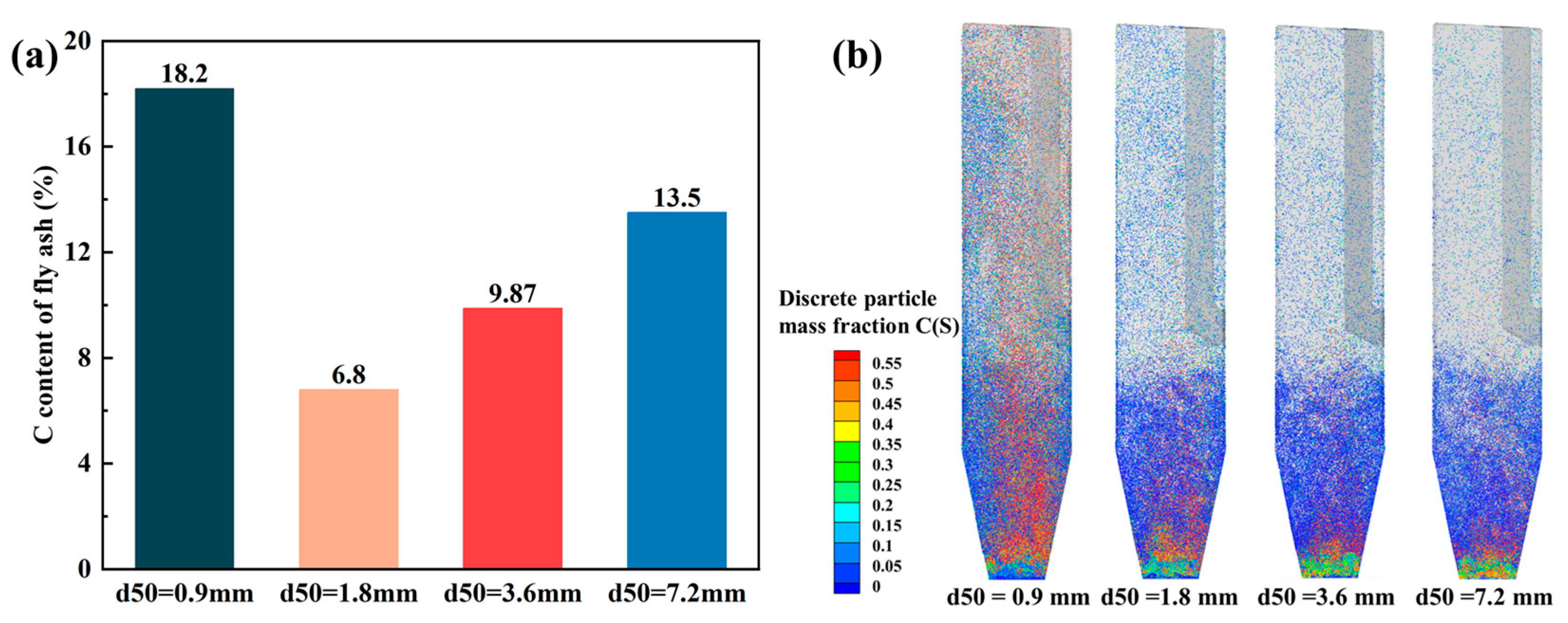 Processes 13 02776 g010 Processes 13 02776 g010
