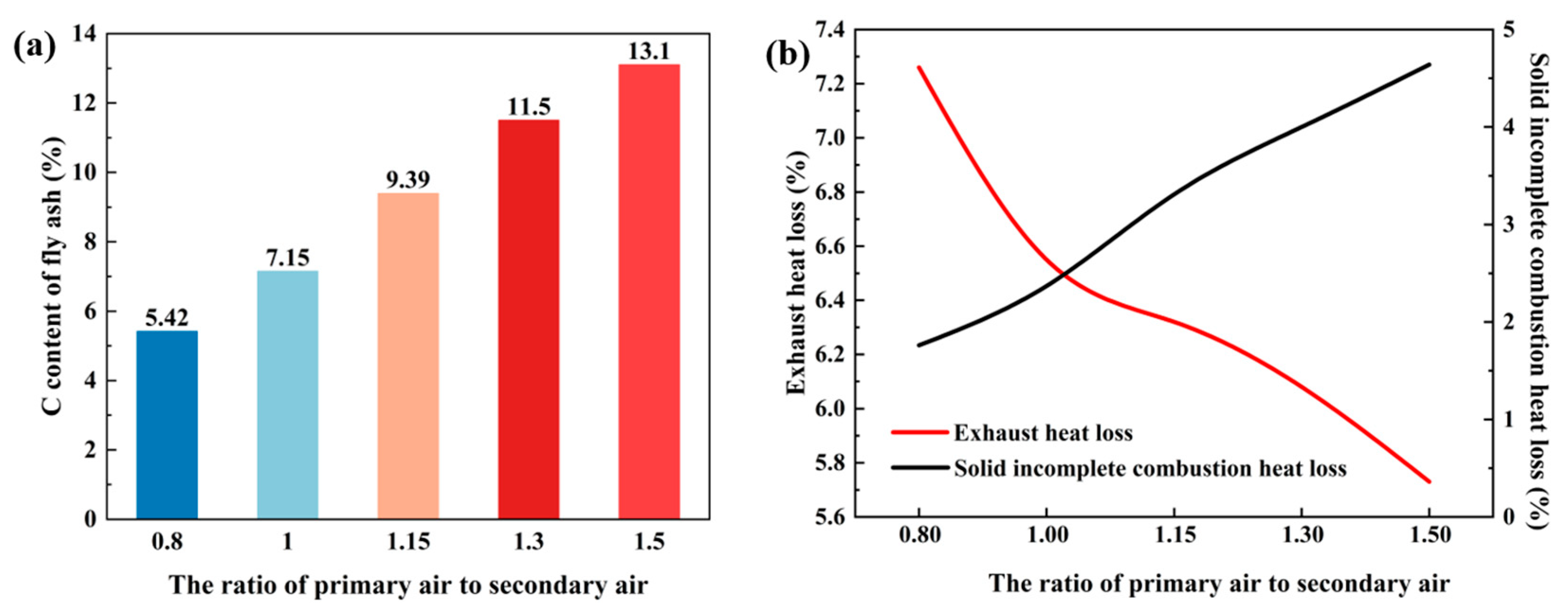 Processes 13 02776 g014 Processes 13 02776 g014