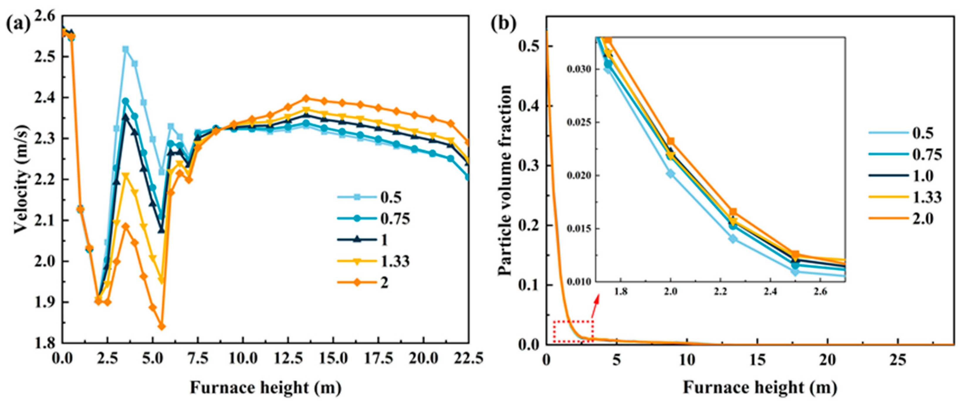 Processes 13 02776 g015 Processes 13 02776 g015