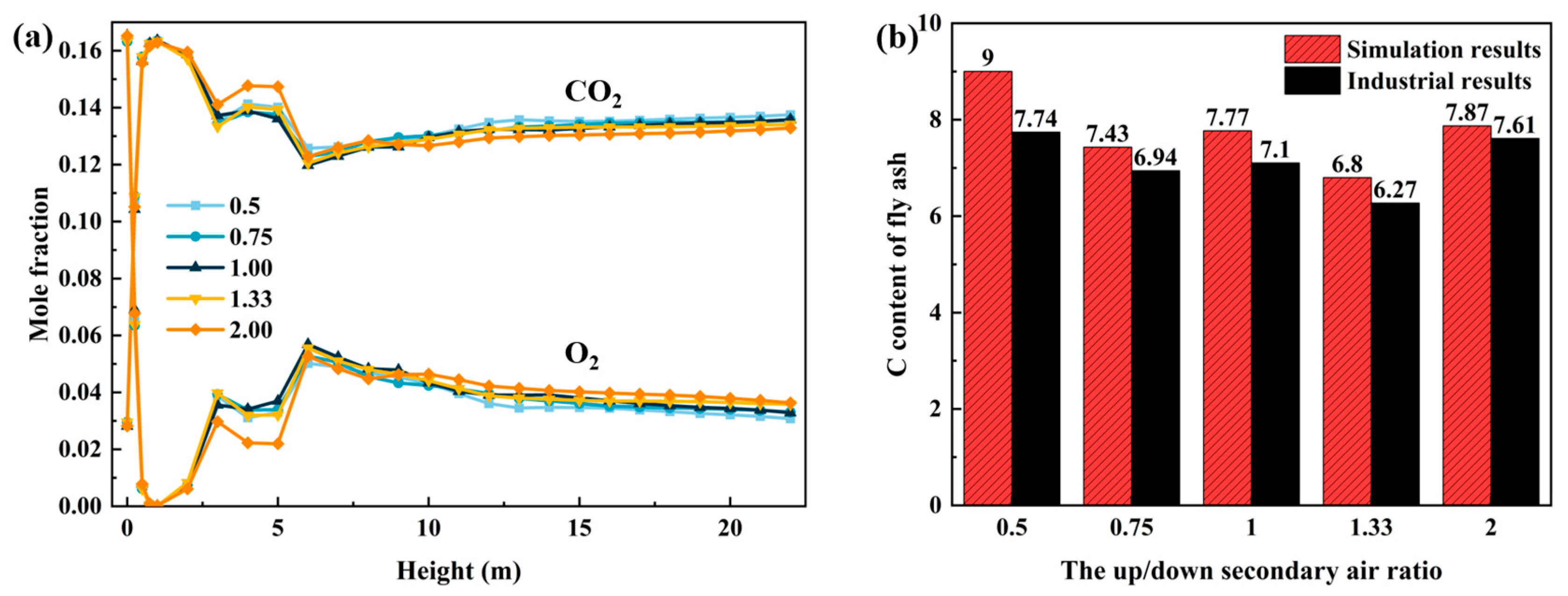 Processes 13 02776 g017 Processes 13 02776 g017