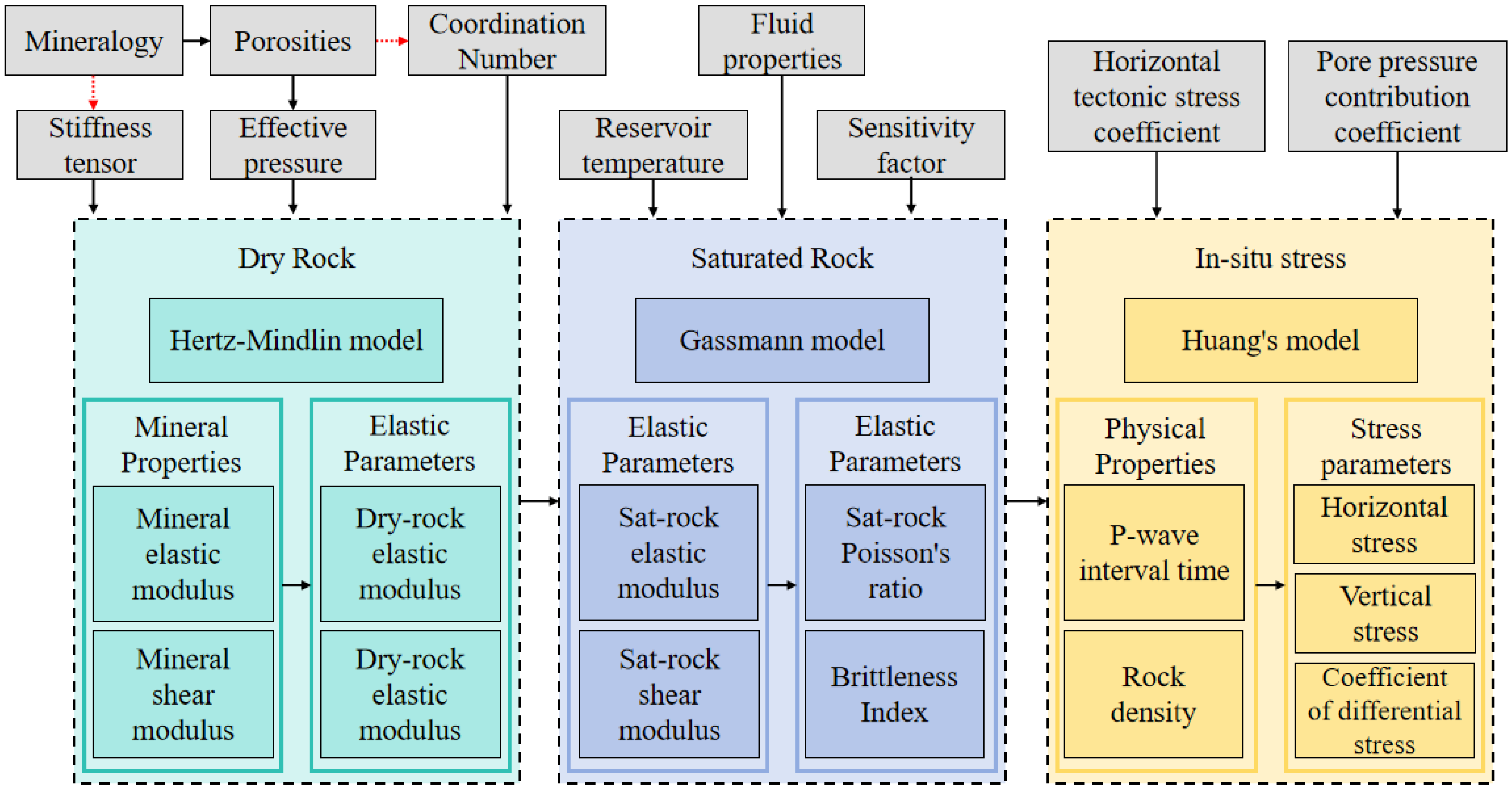 Processes 13 02777 g003 Processes 13 02777 g003