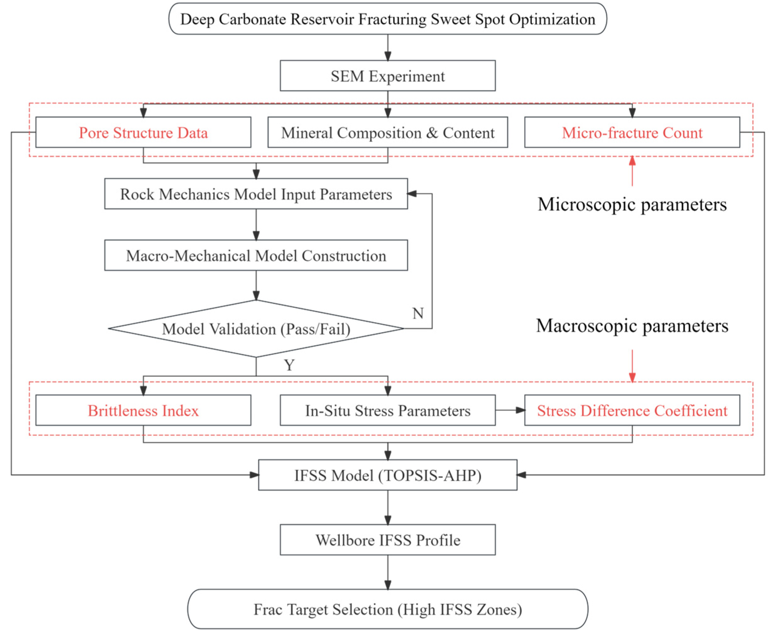 Processes 13 02777 g005 Processes 13 02777 g005