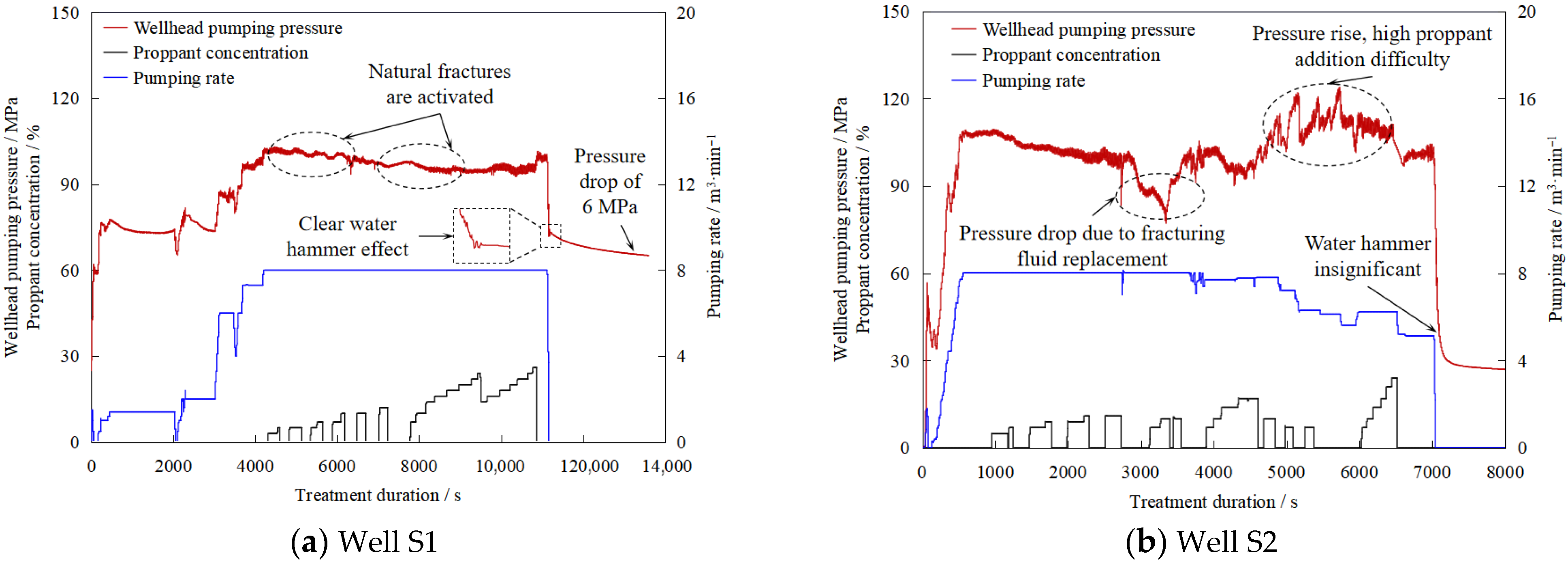Processes 13 02777 g010 Processes 13 02777 g010