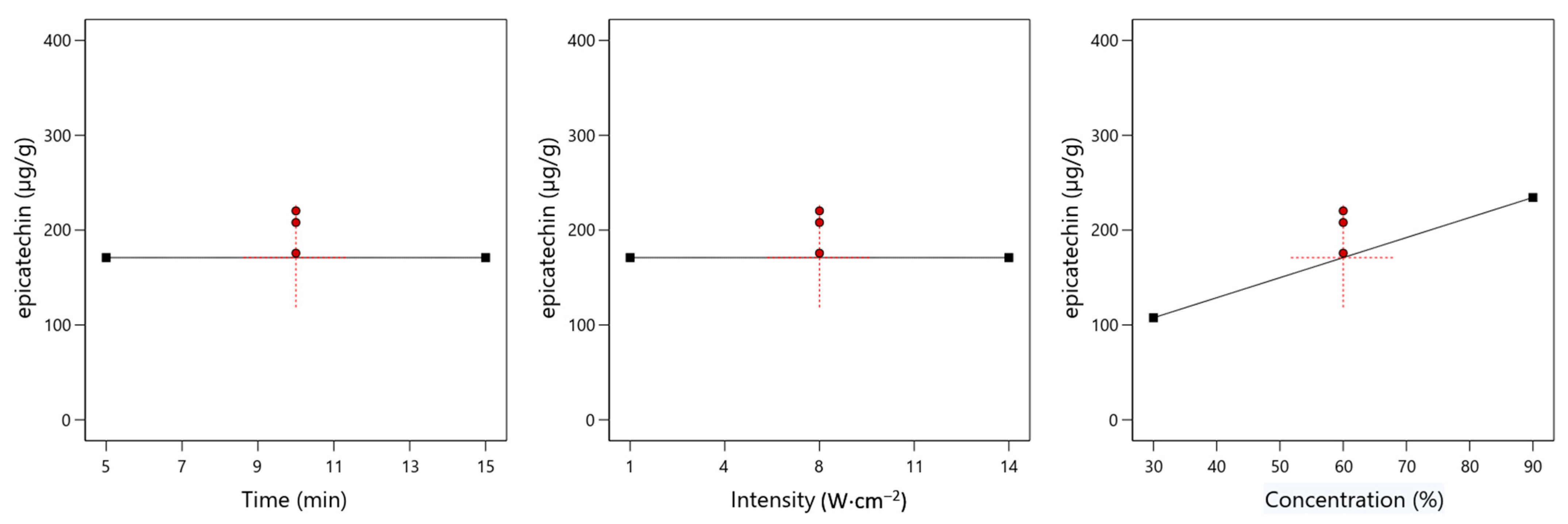 Processes 13 02778 g002 Processes 13 02778 g002