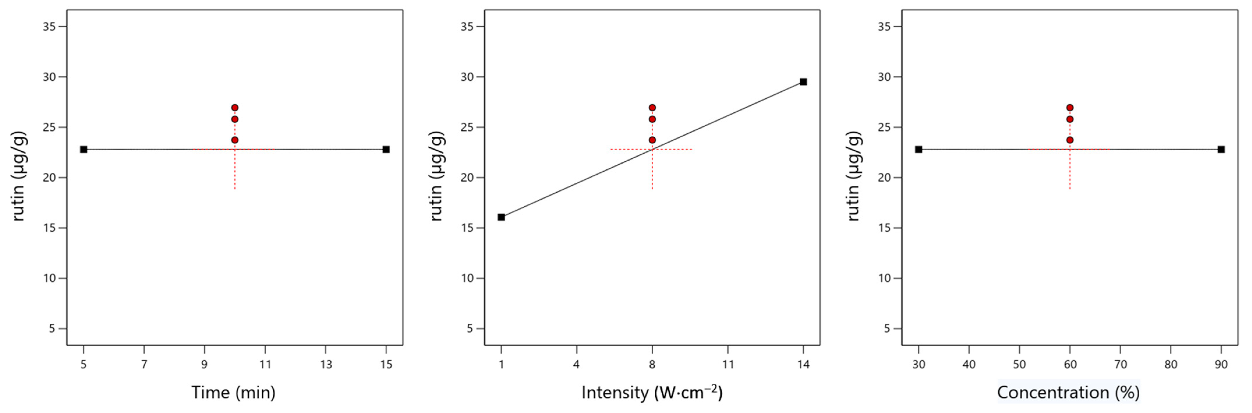 Processes 13 02778 g003 Processes 13 02778 g003
