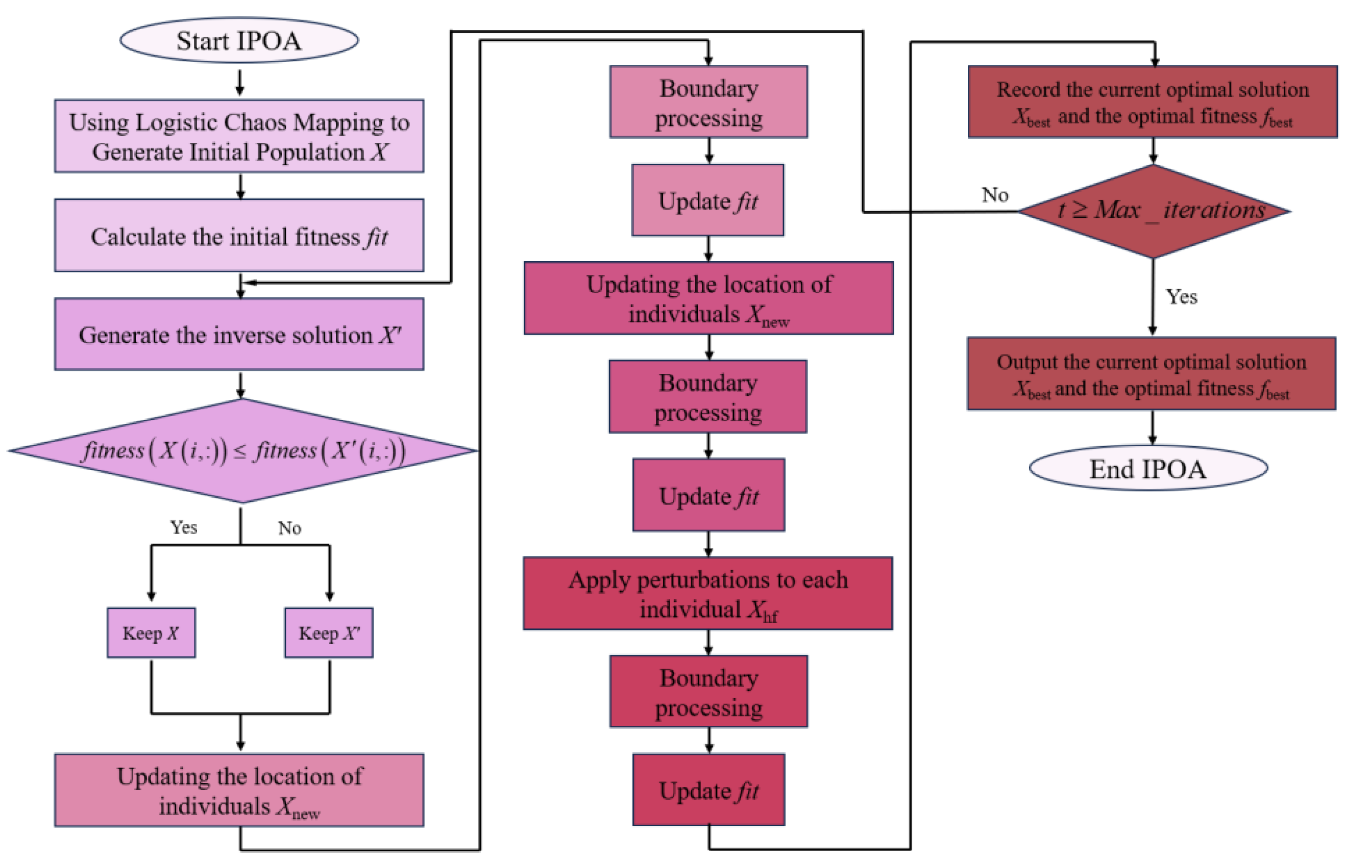 Processes 13 02779 g008
