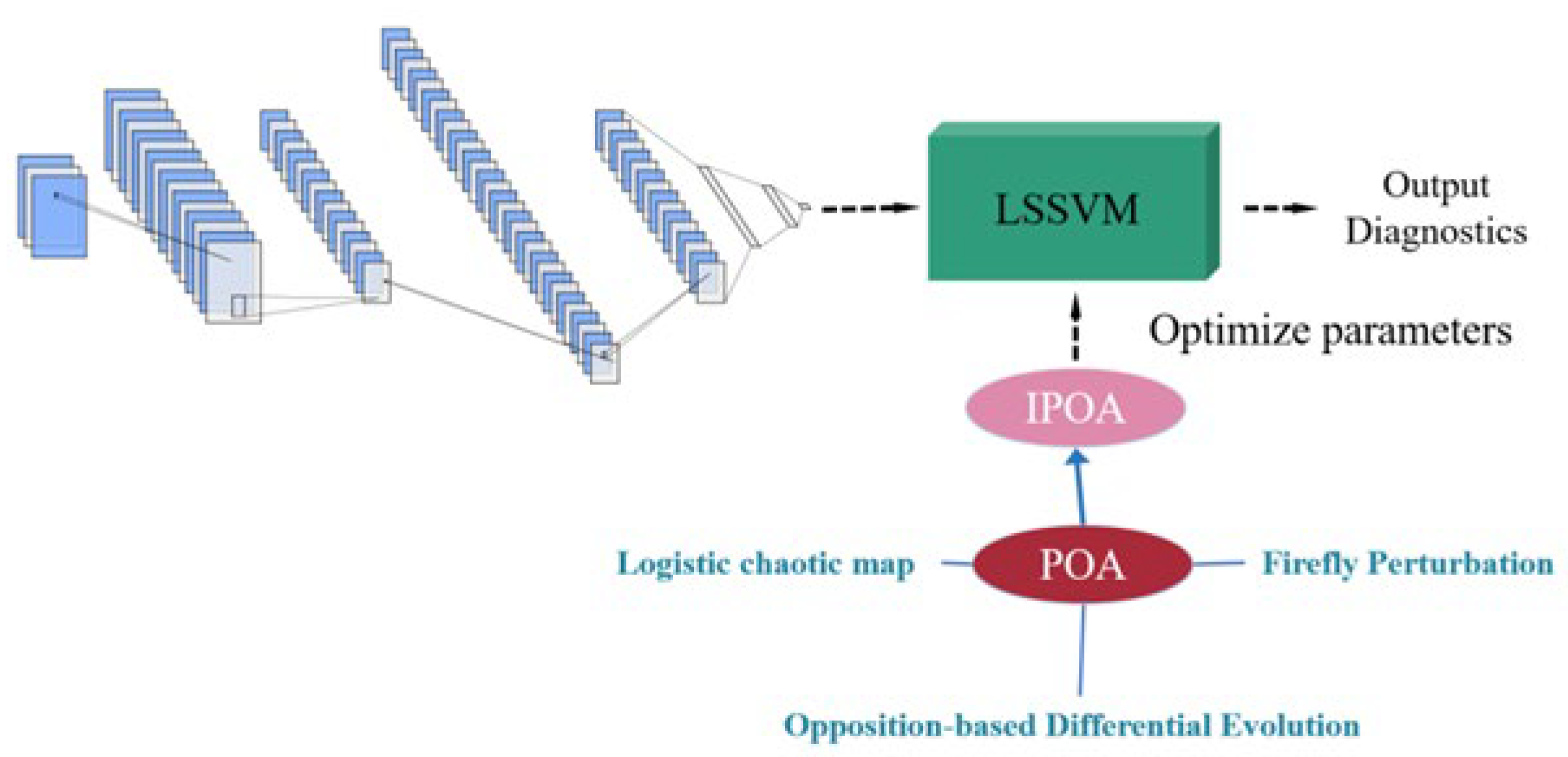Processes 13 02779 g009