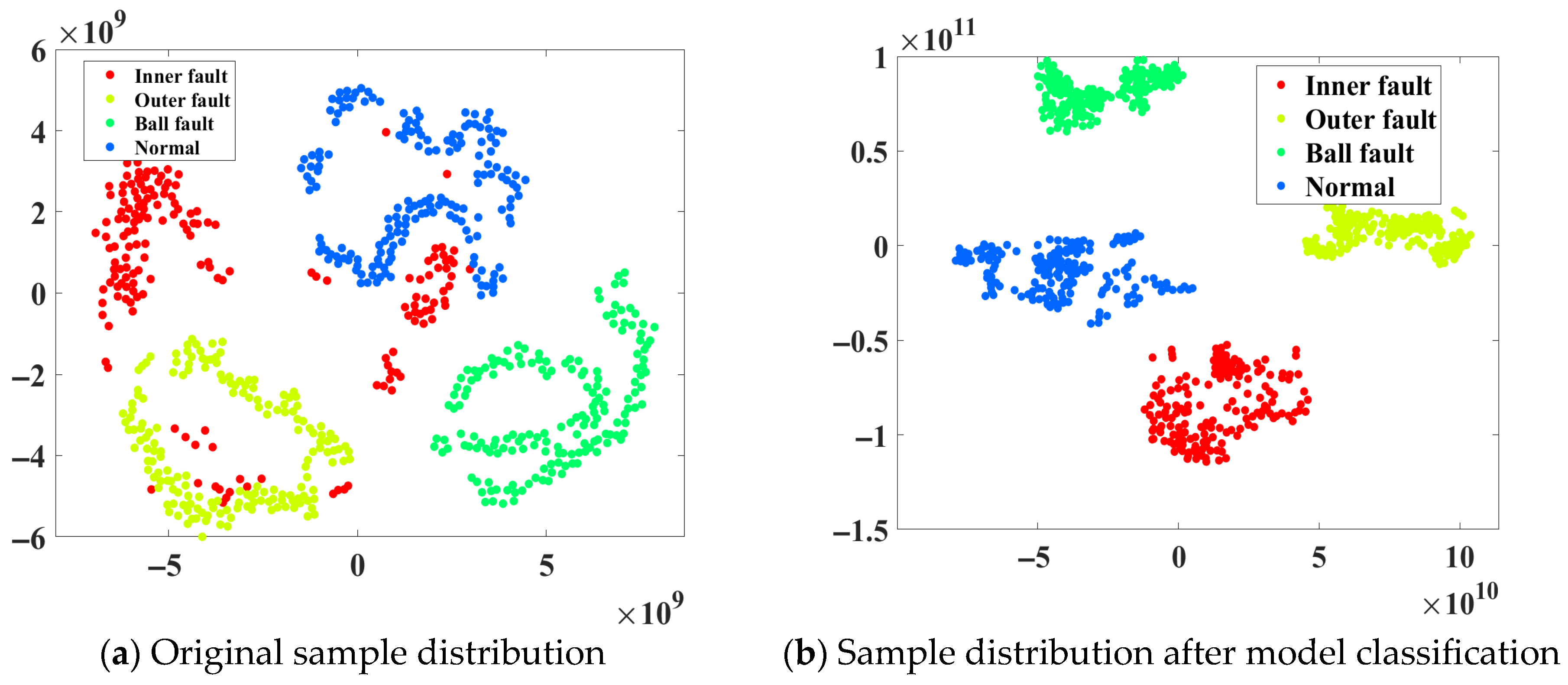 Processes 13 02779 g011