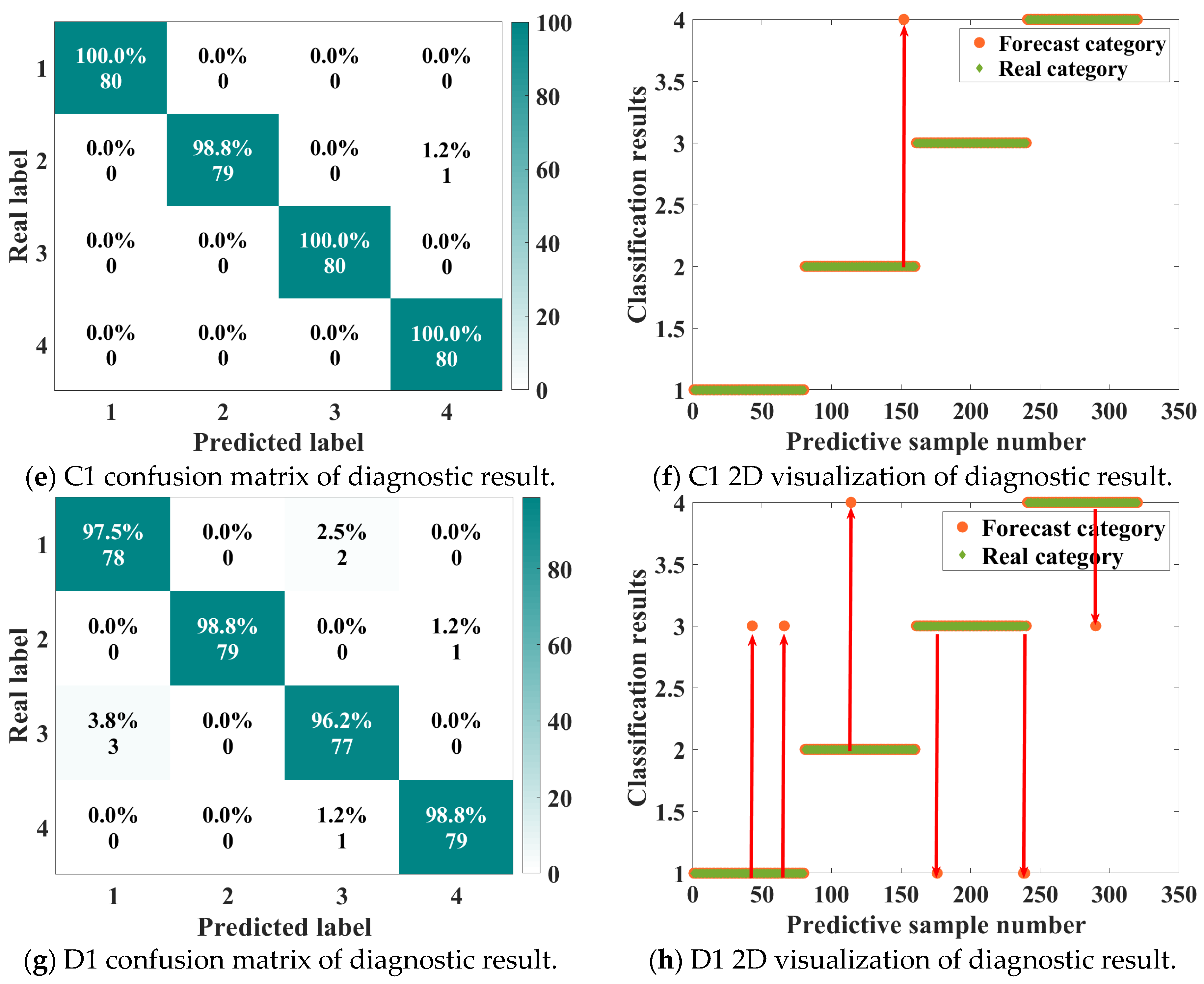Processes 13 02779 g015b