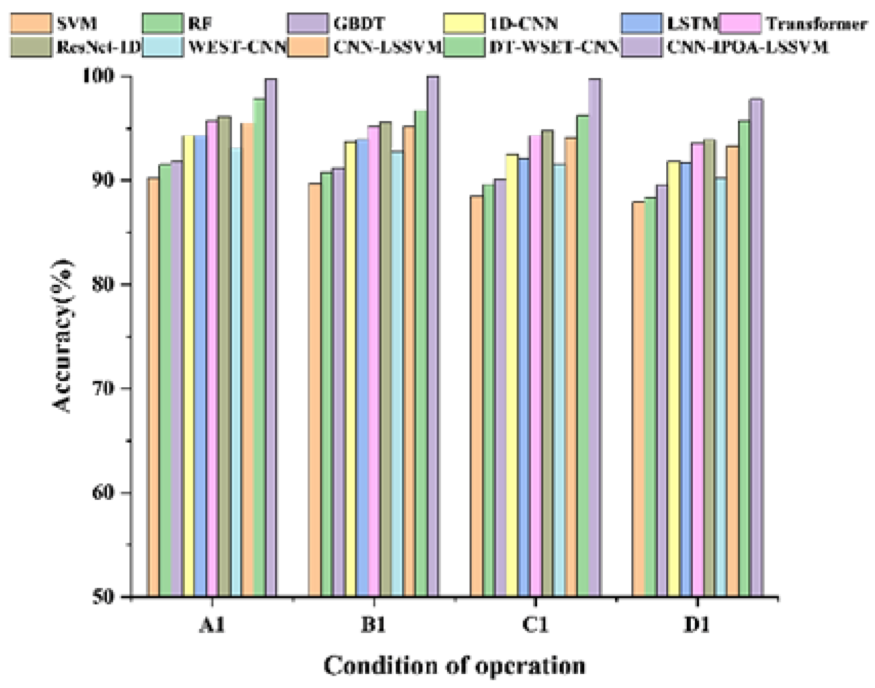 Processes 13 02779 g016