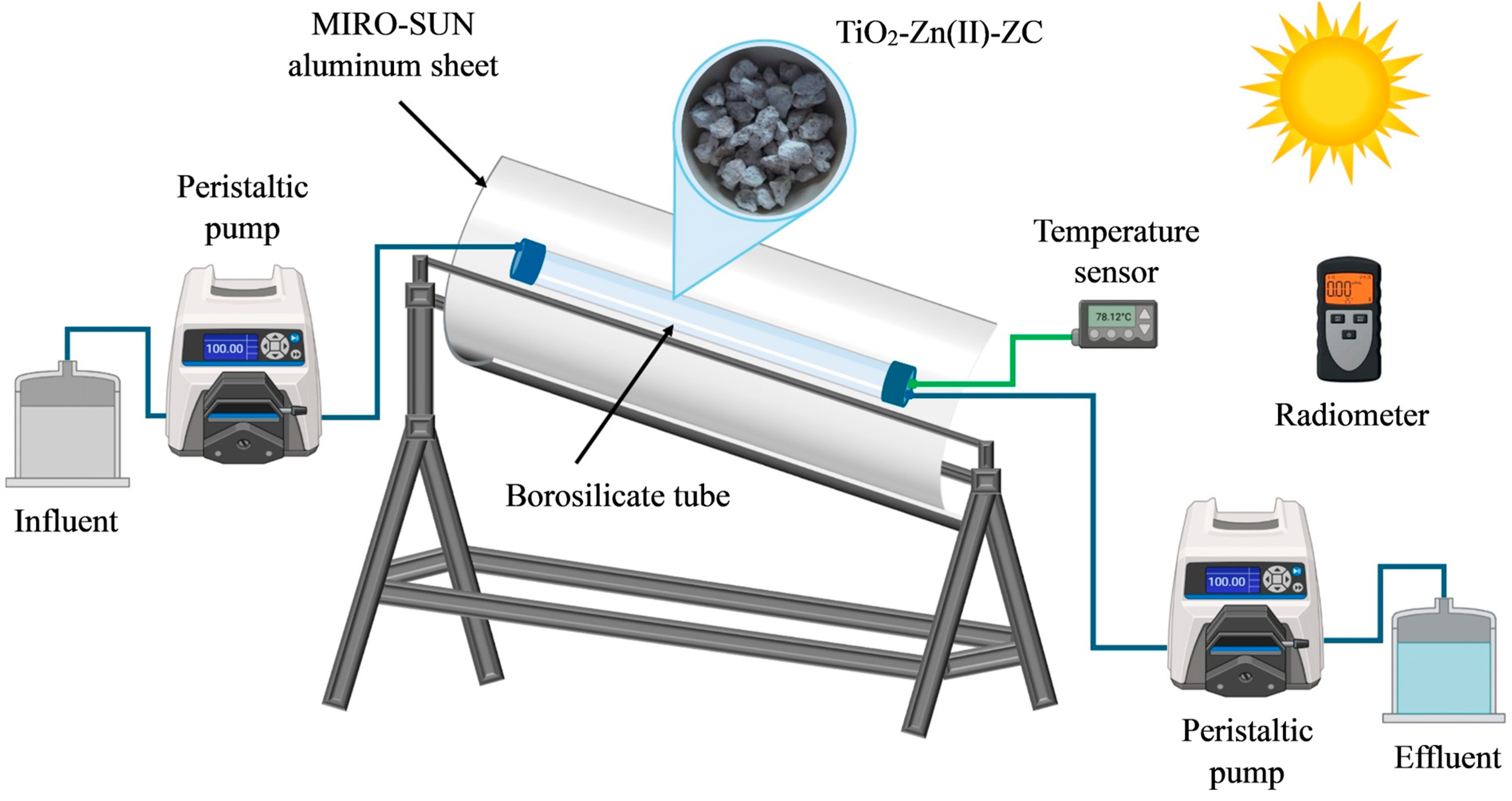 Processes 13 02781 g002