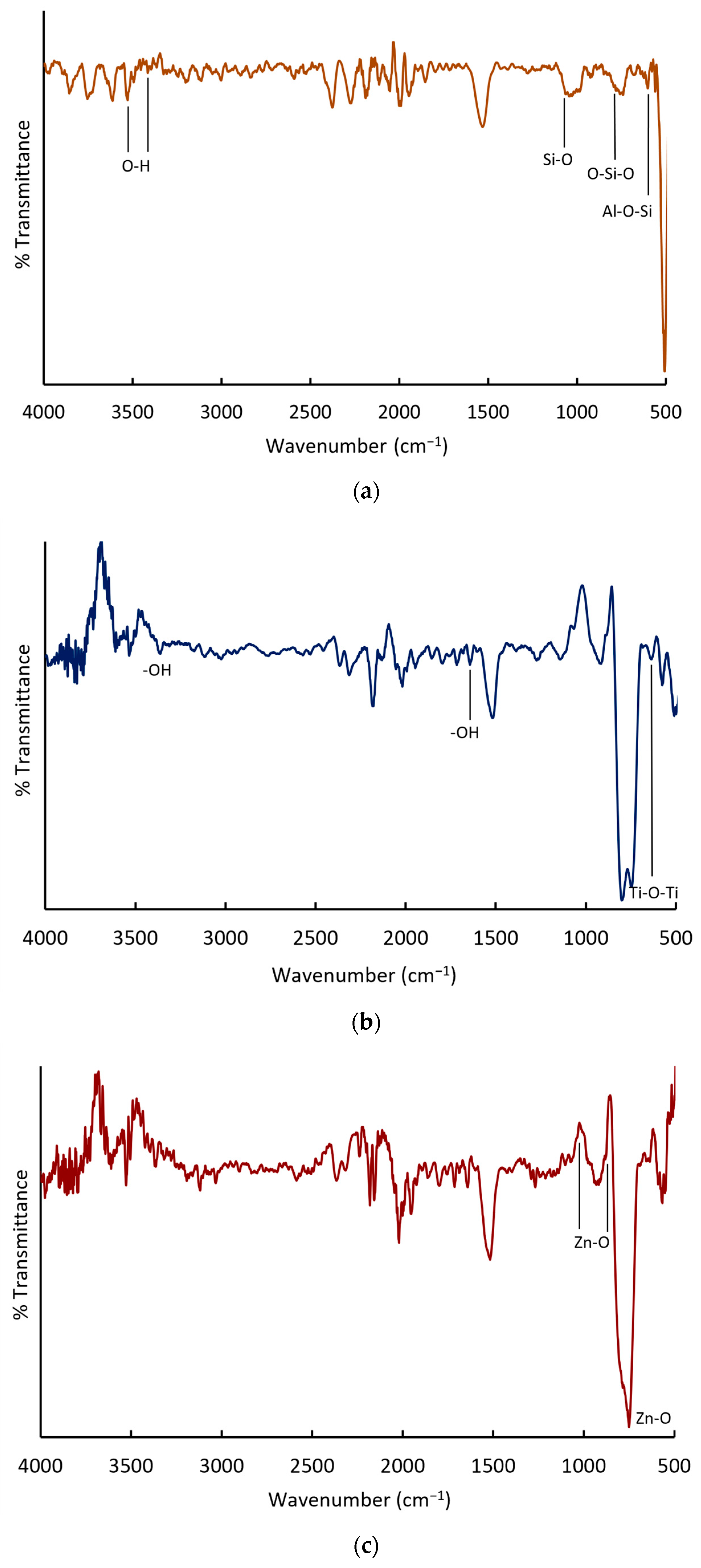 Processes 13 02781 g005