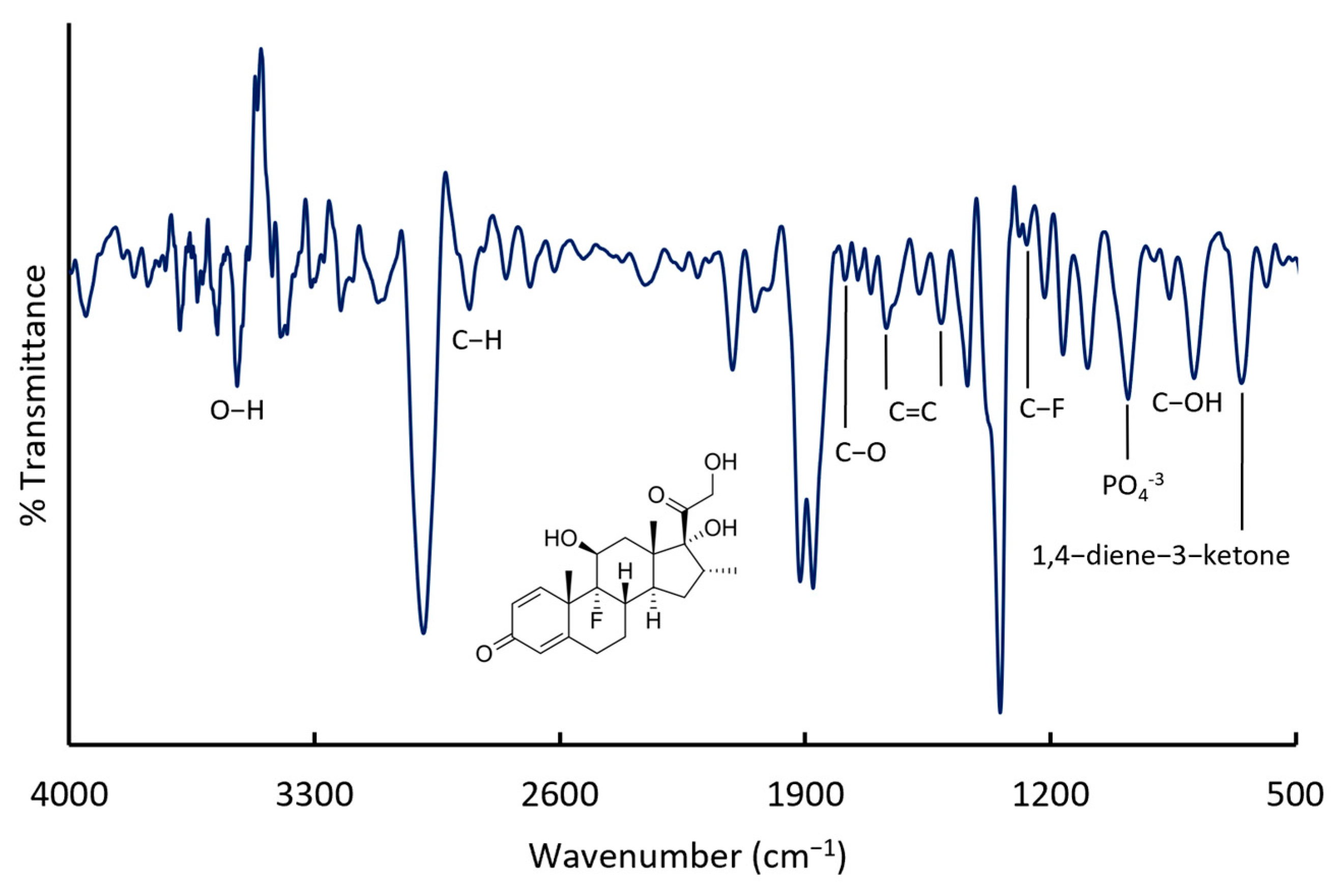 Processes 13 02781 g006