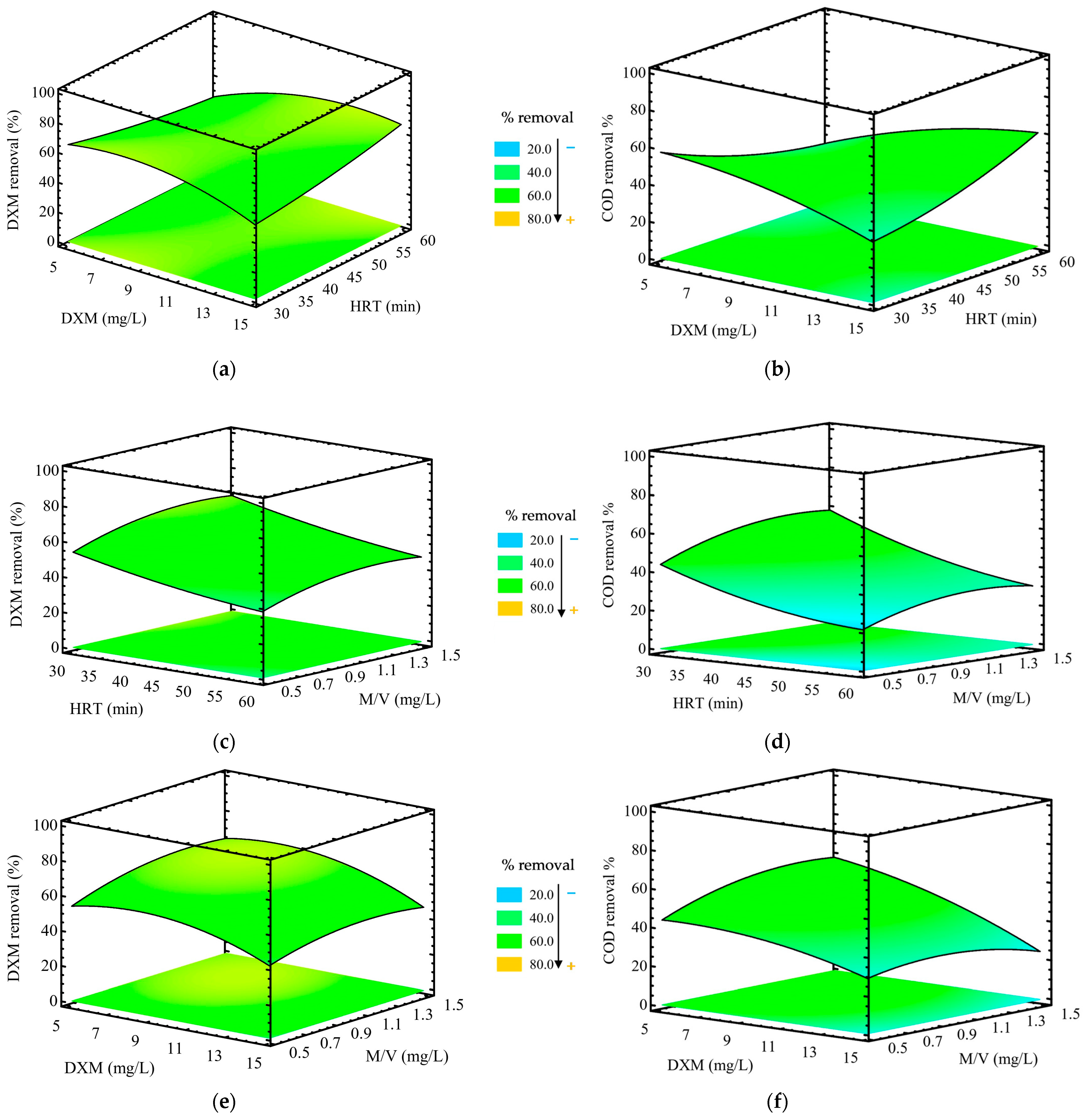 Processes 13 02781 g007