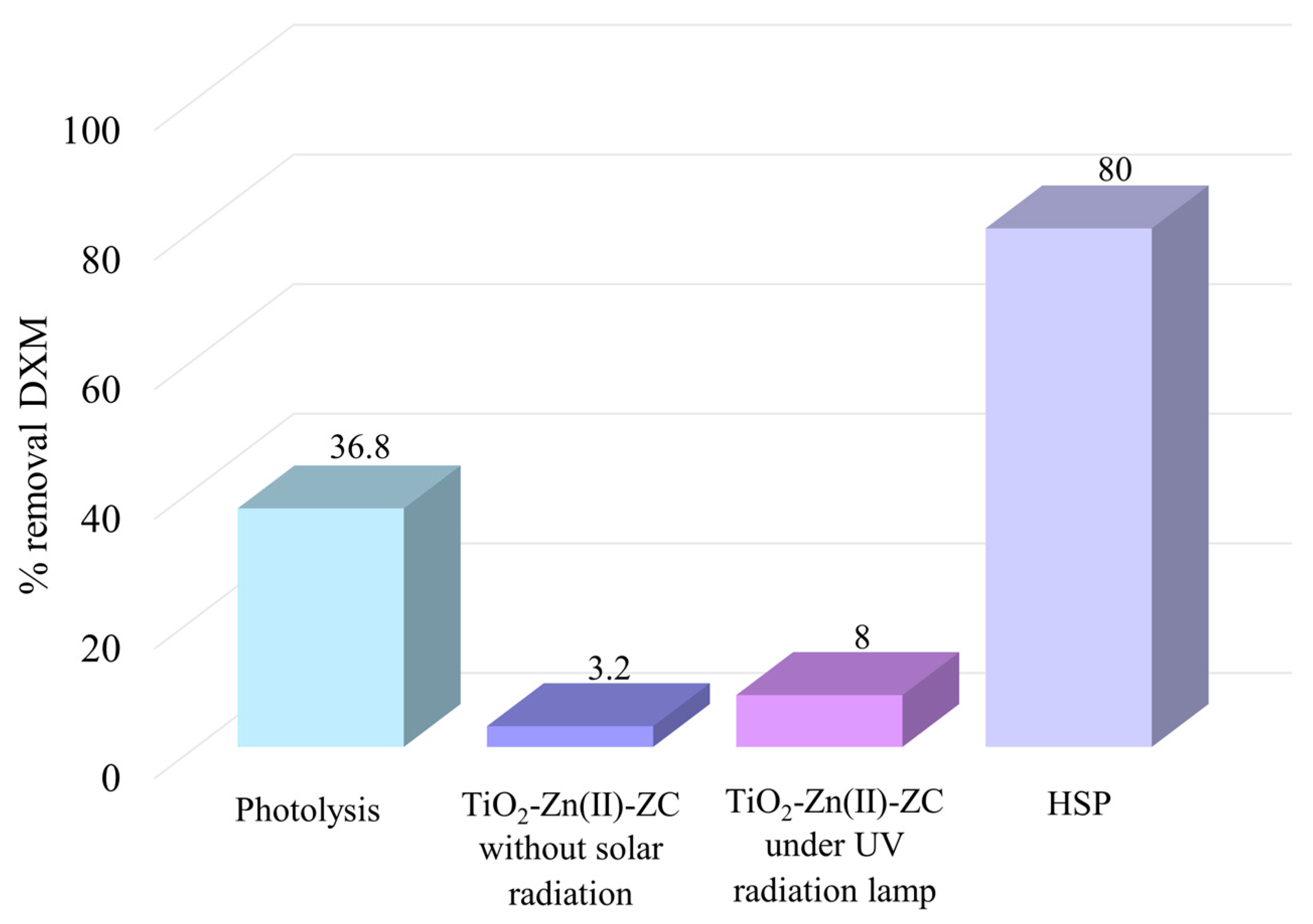 Processes 13 02781 g008