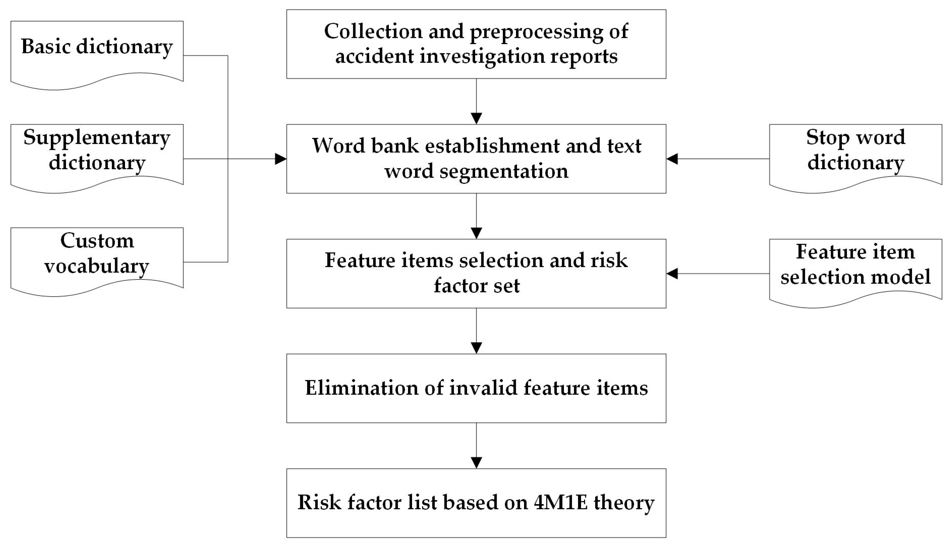 Processes 13 02782 g001 Processes 13 02782 g001