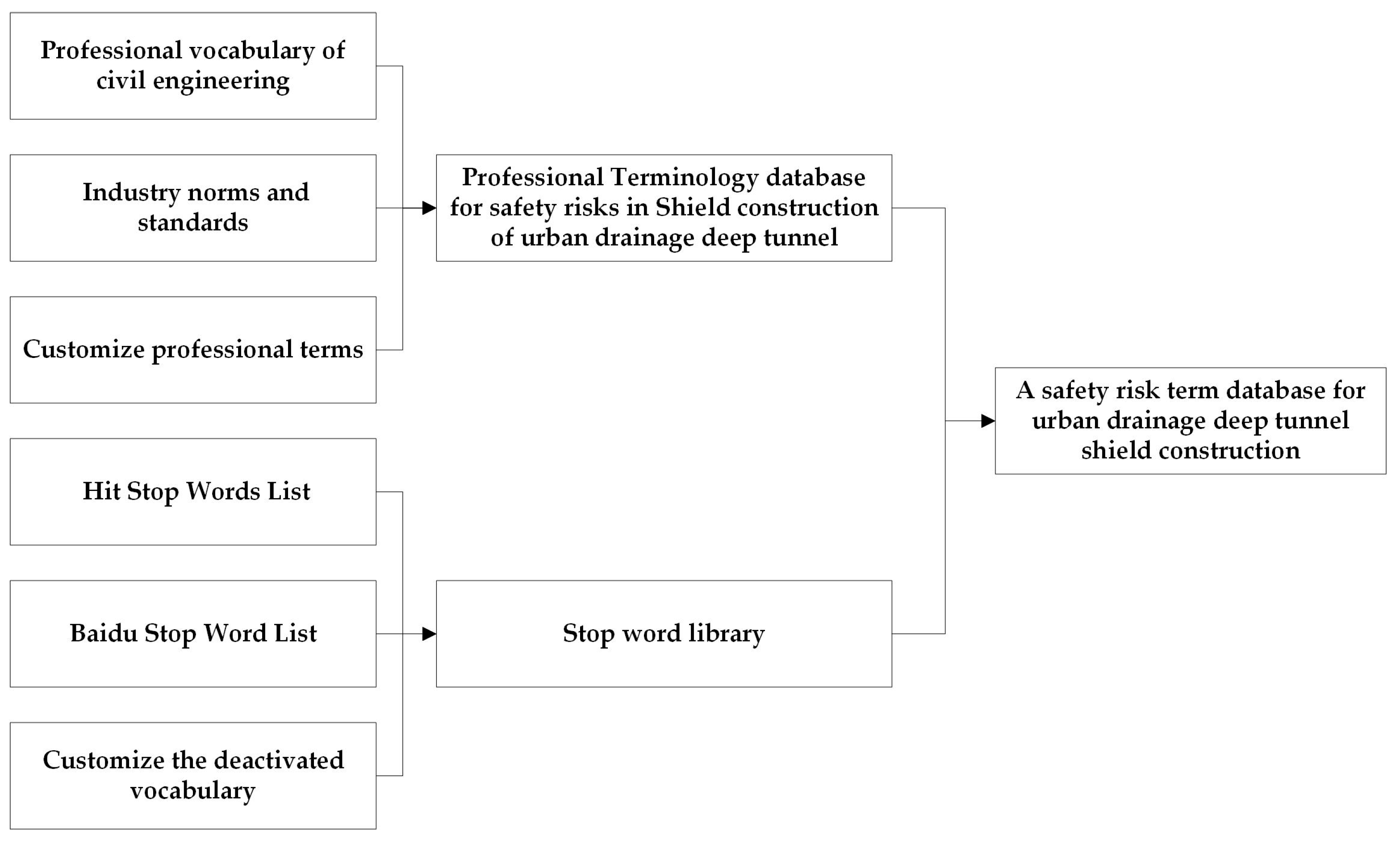 Processes 13 02782 g002 Processes 13 02782 g002