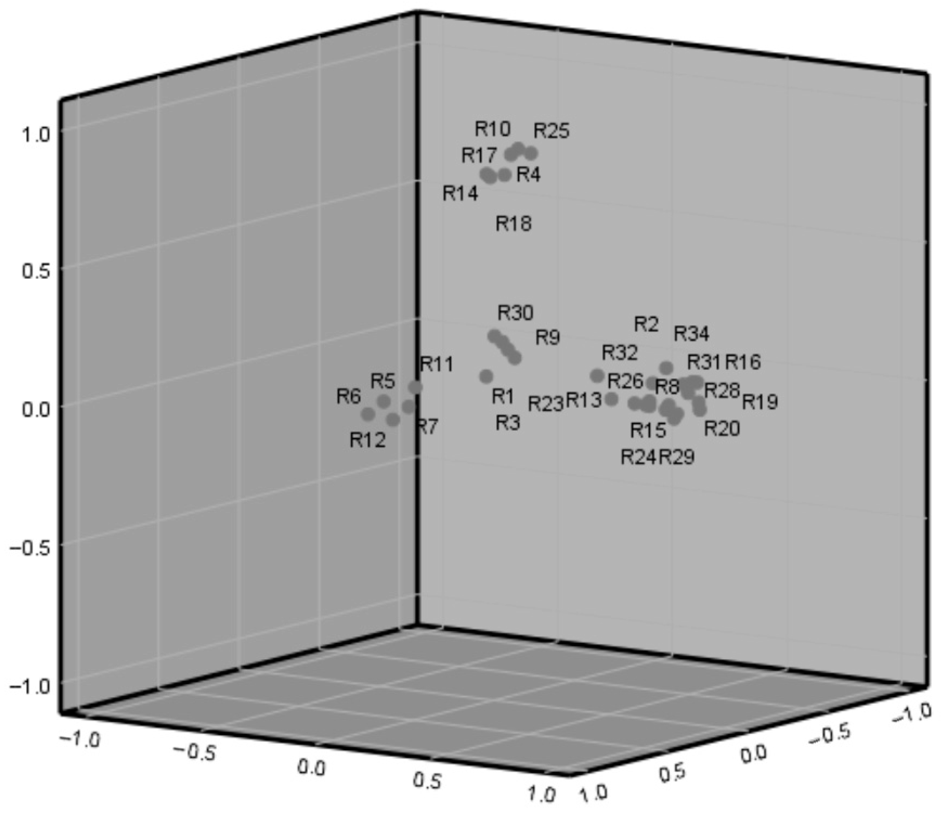Processes 13 02782 g004 Processes 13 02782 g004