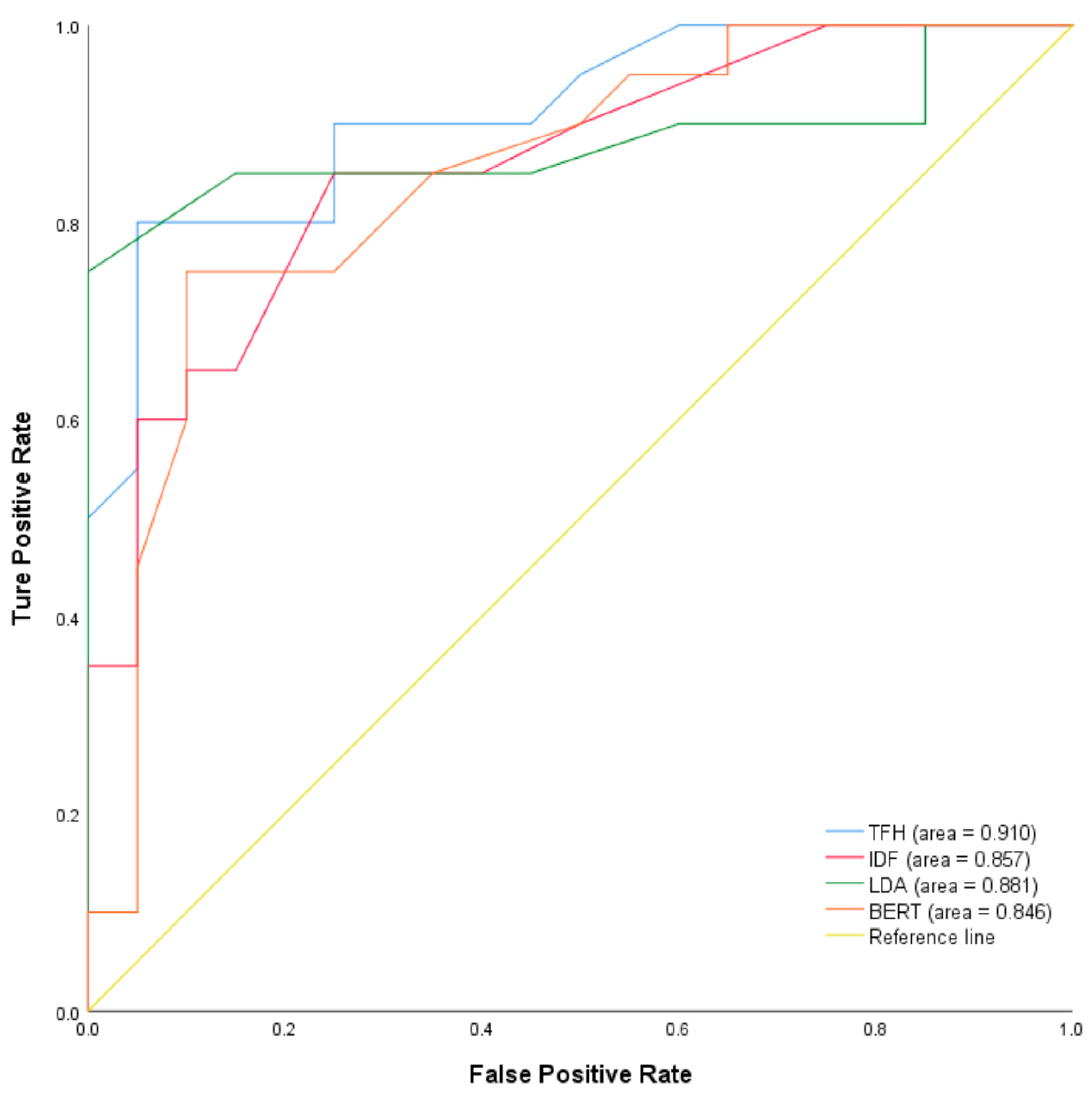 Processes 13 02782 g005 Processes 13 02782 g005