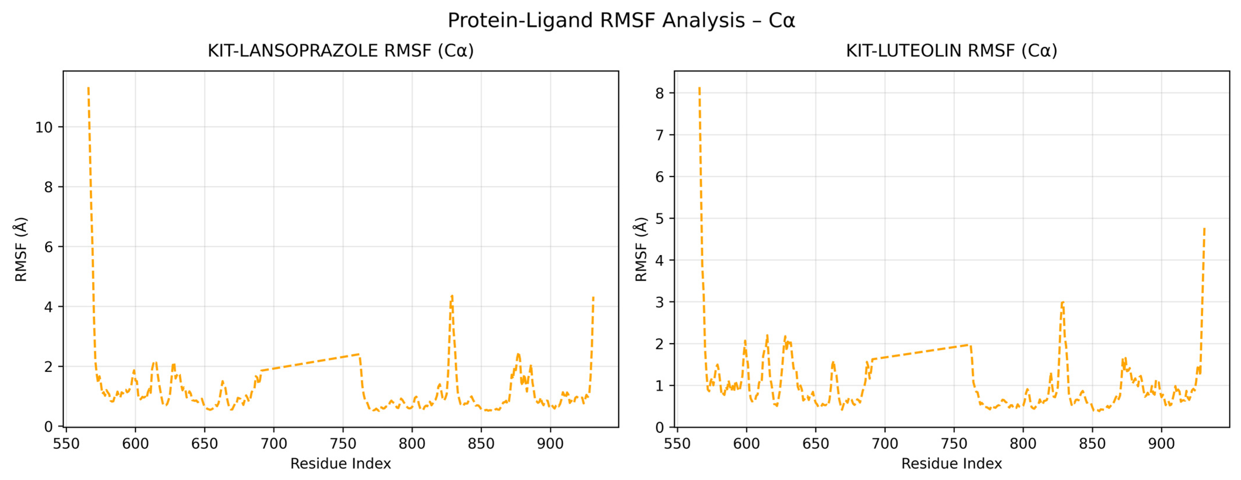 Processes 13 02783 g012 Processes 13 02783 g012