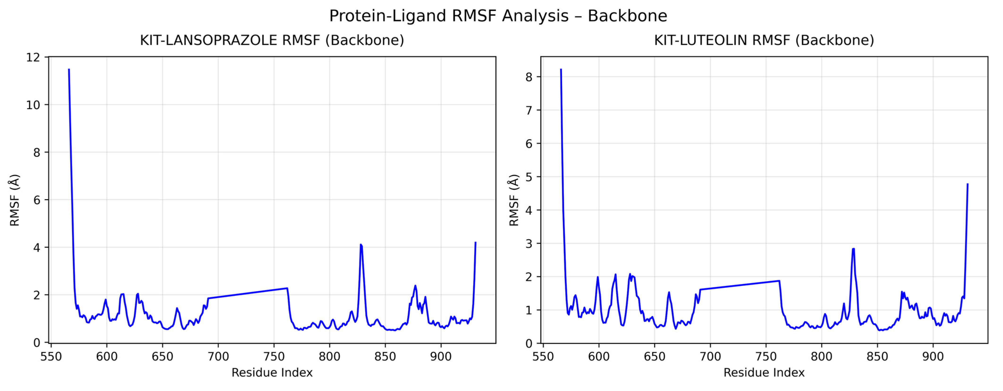 Processes 13 02783 g013 Processes 13 02783 g013