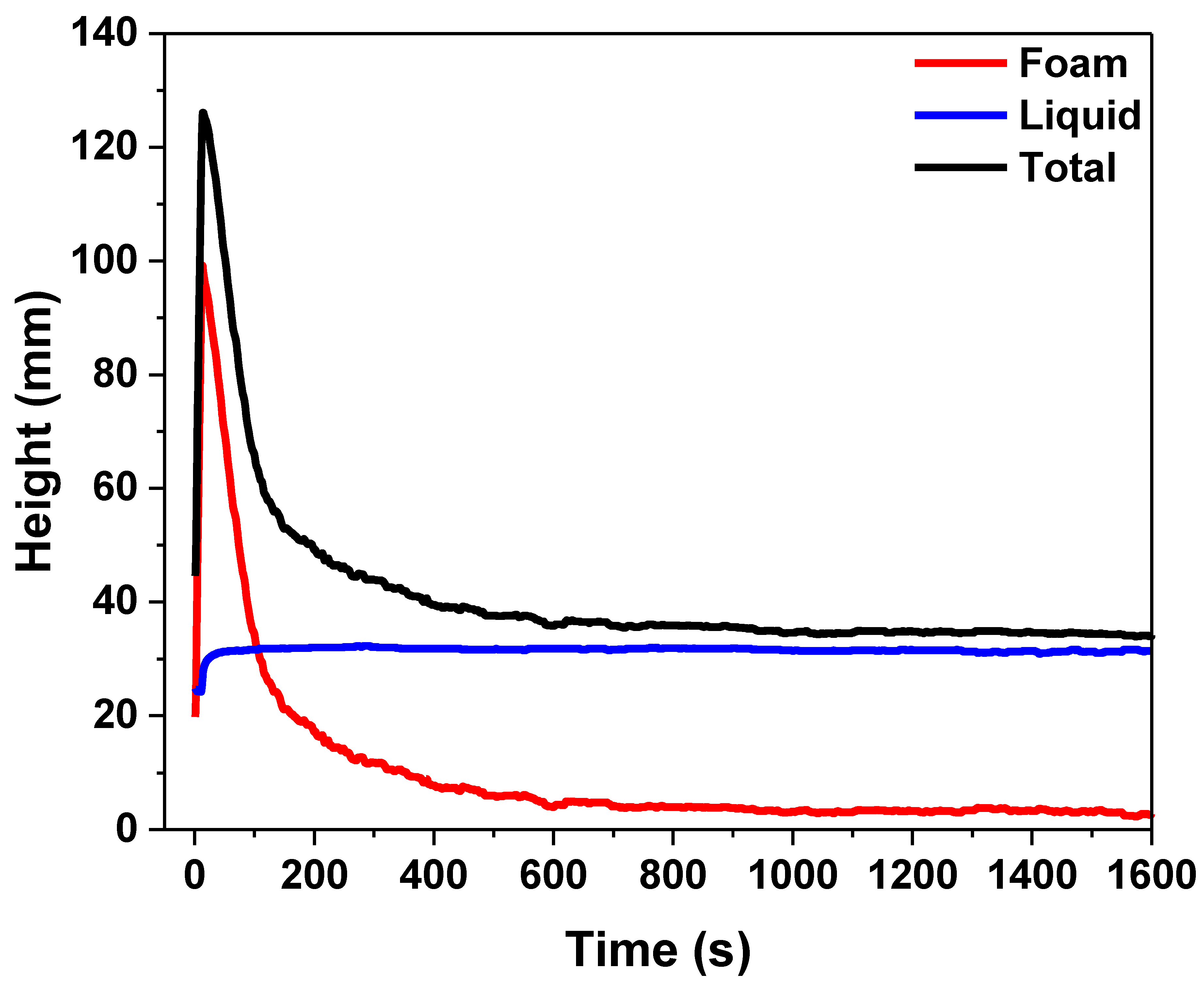 Processes 13 02784 g004 Processes 13 02784 g004
