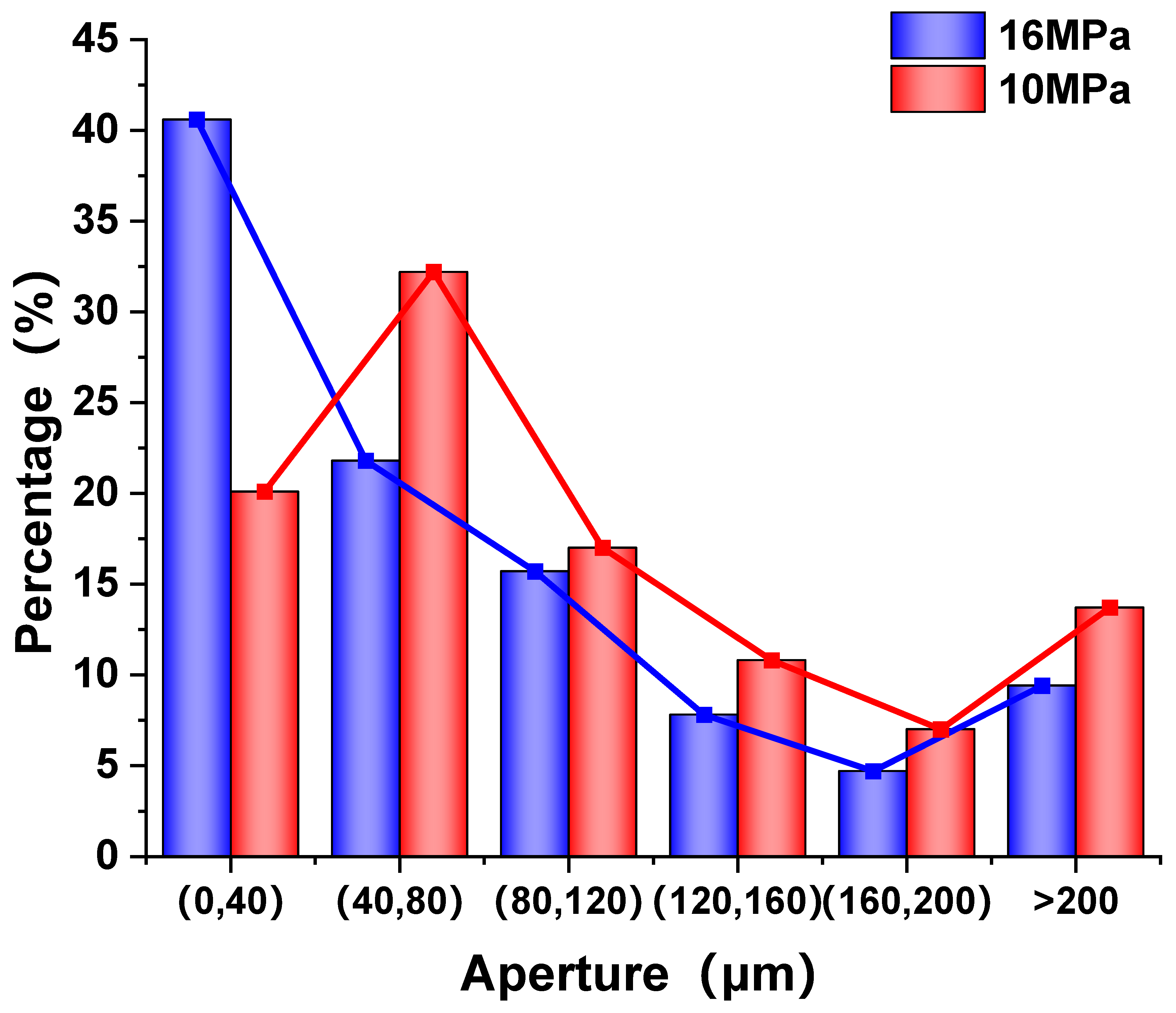 Processes 13 02784 g010 Processes 13 02784 g010