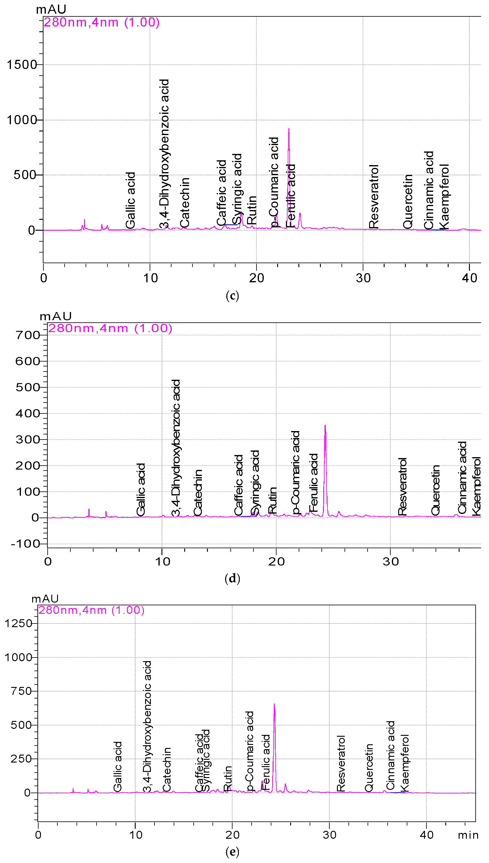 Processes 13 02785 g002b