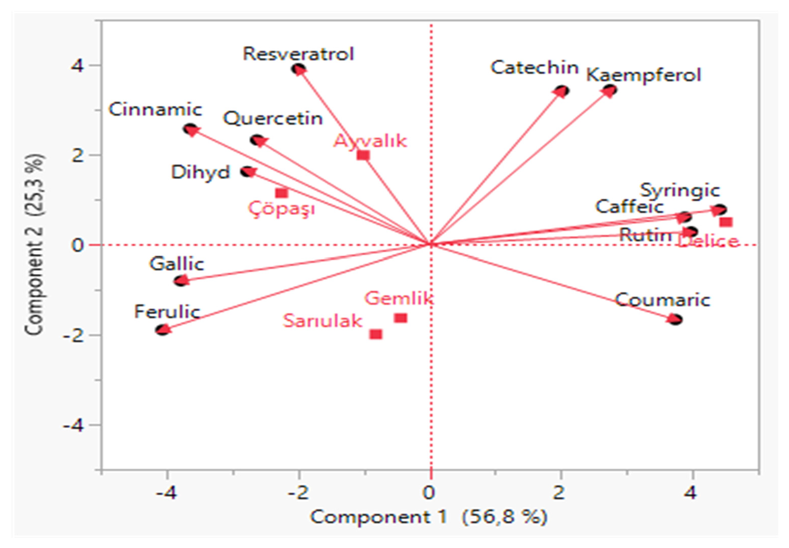 Processes 13 02785 g003