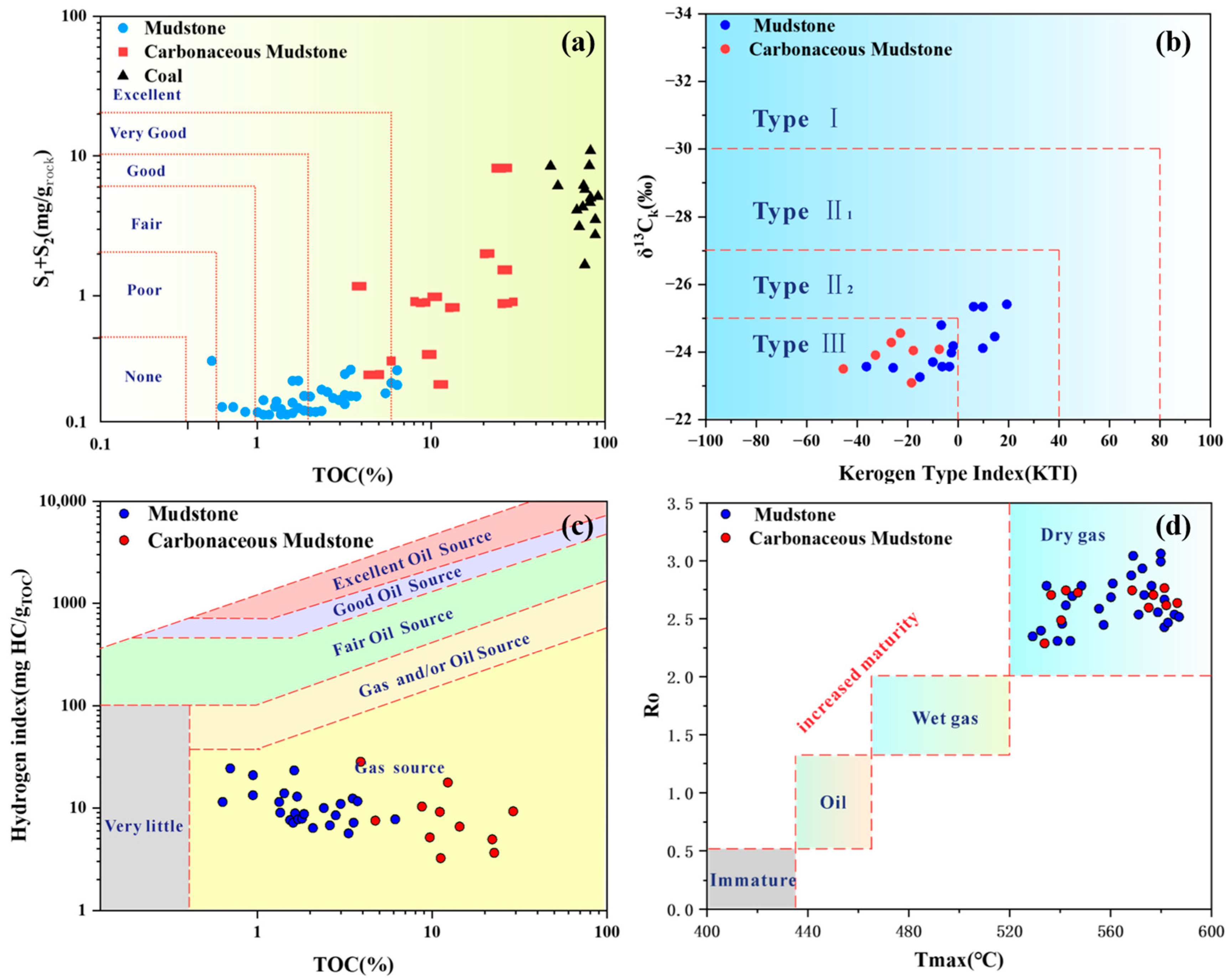 Processes 13 02786 g002 Processes 13 02786 g002