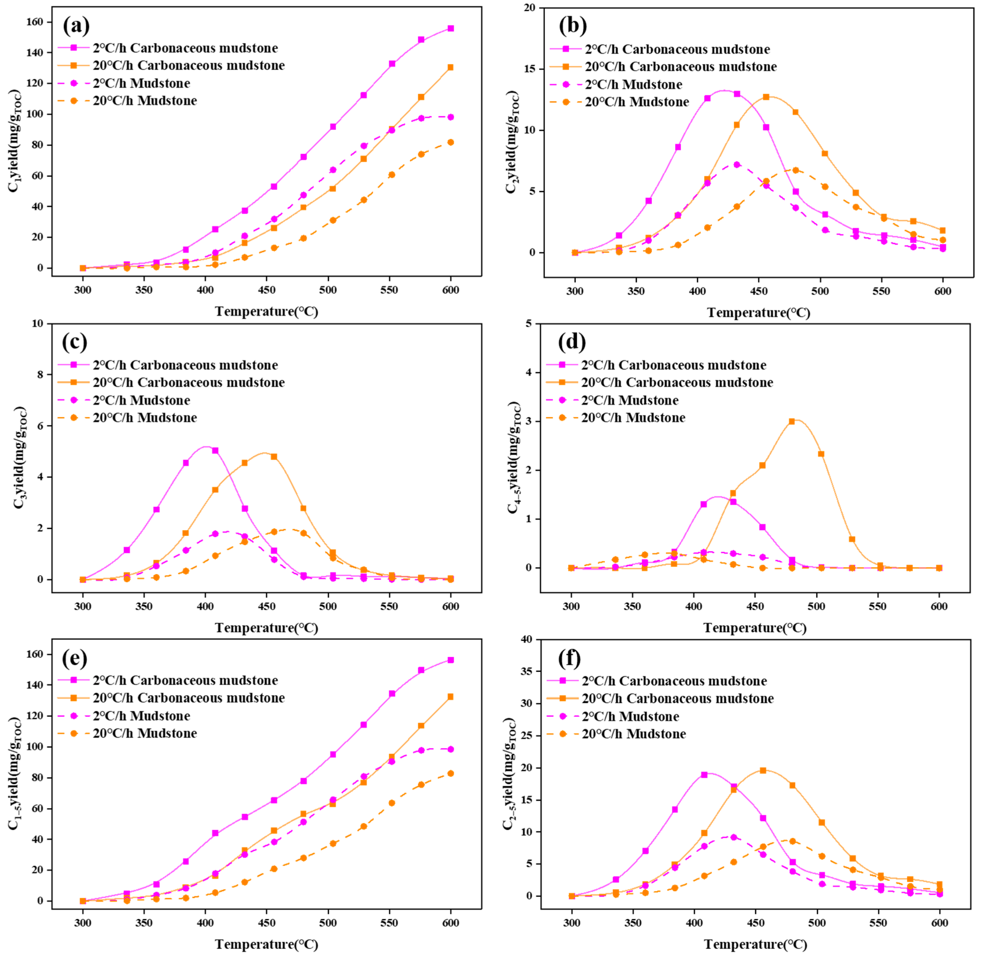 Processes 13 02786 g003 Processes 13 02786 g003