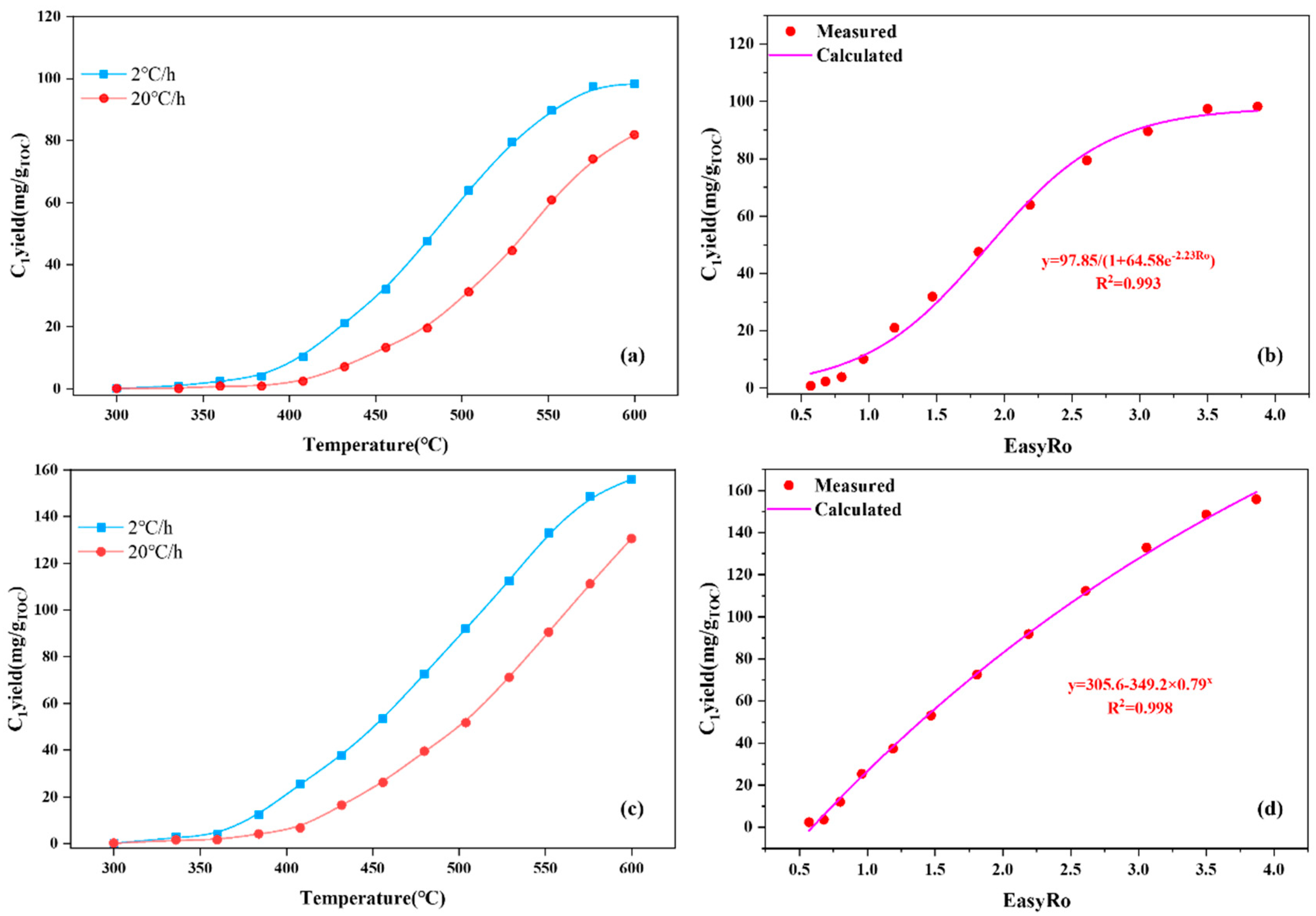 Processes 13 02786 g005 Processes 13 02786 g005
