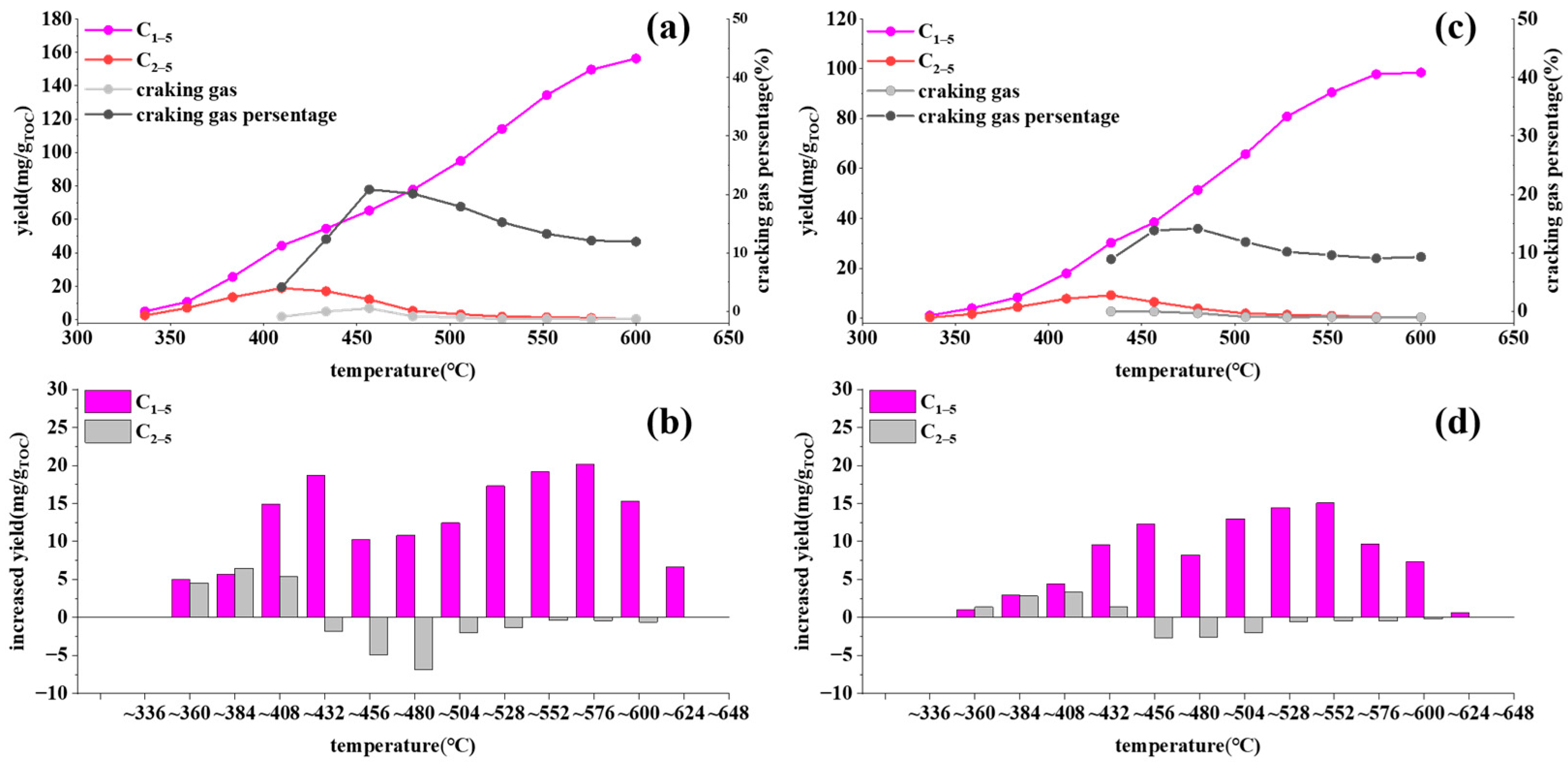 Processes 13 02786 g007 Processes 13 02786 g007