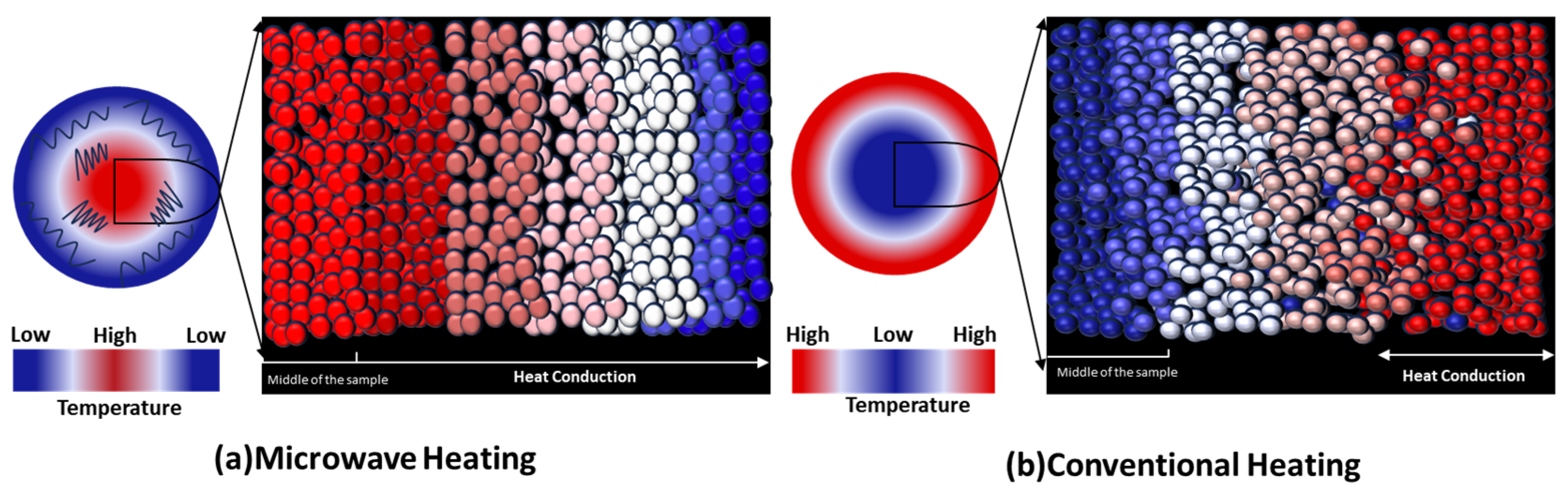 Processes 13 02787 g005