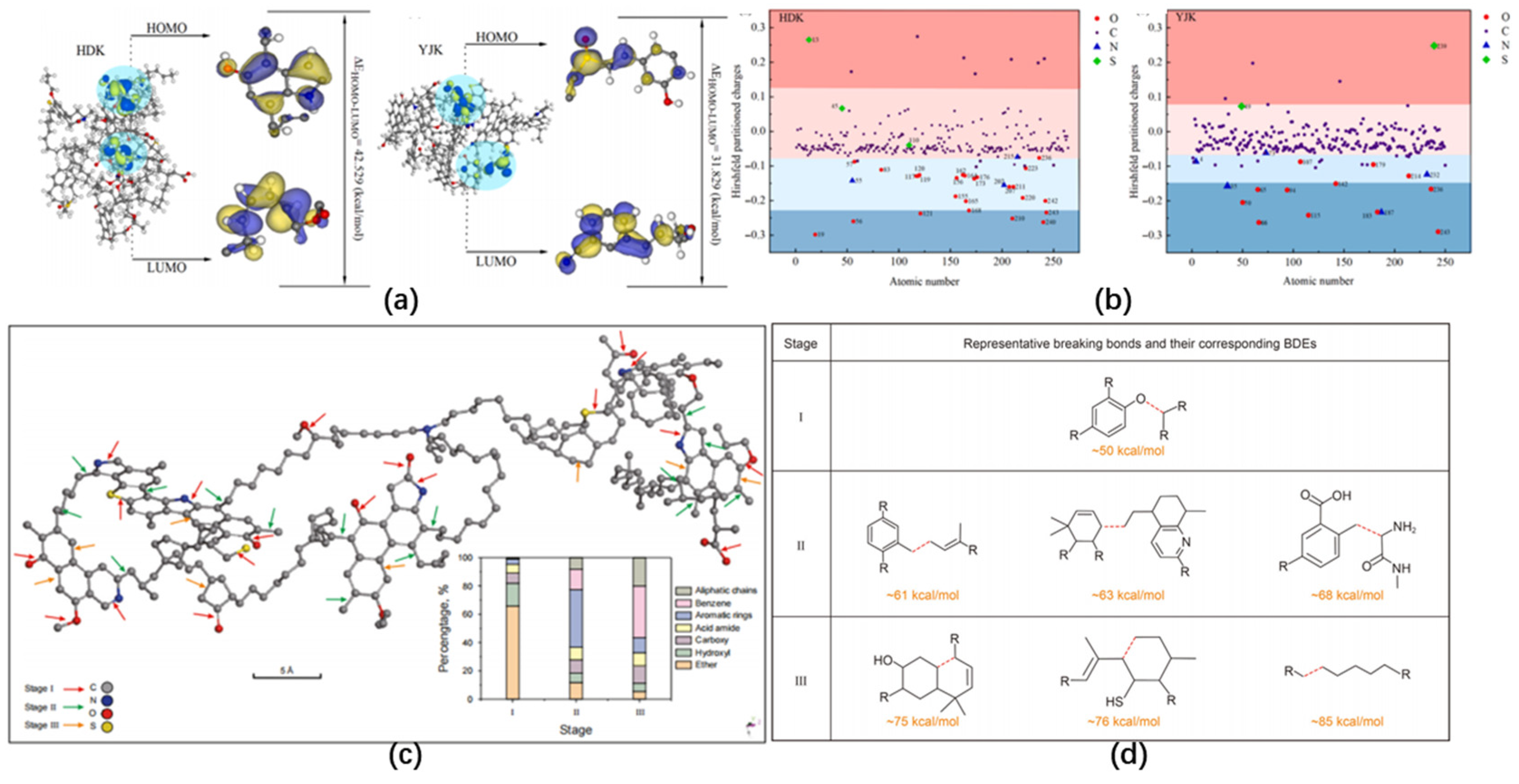 Processes 13 02787 g007 Processes 13 02787 g007