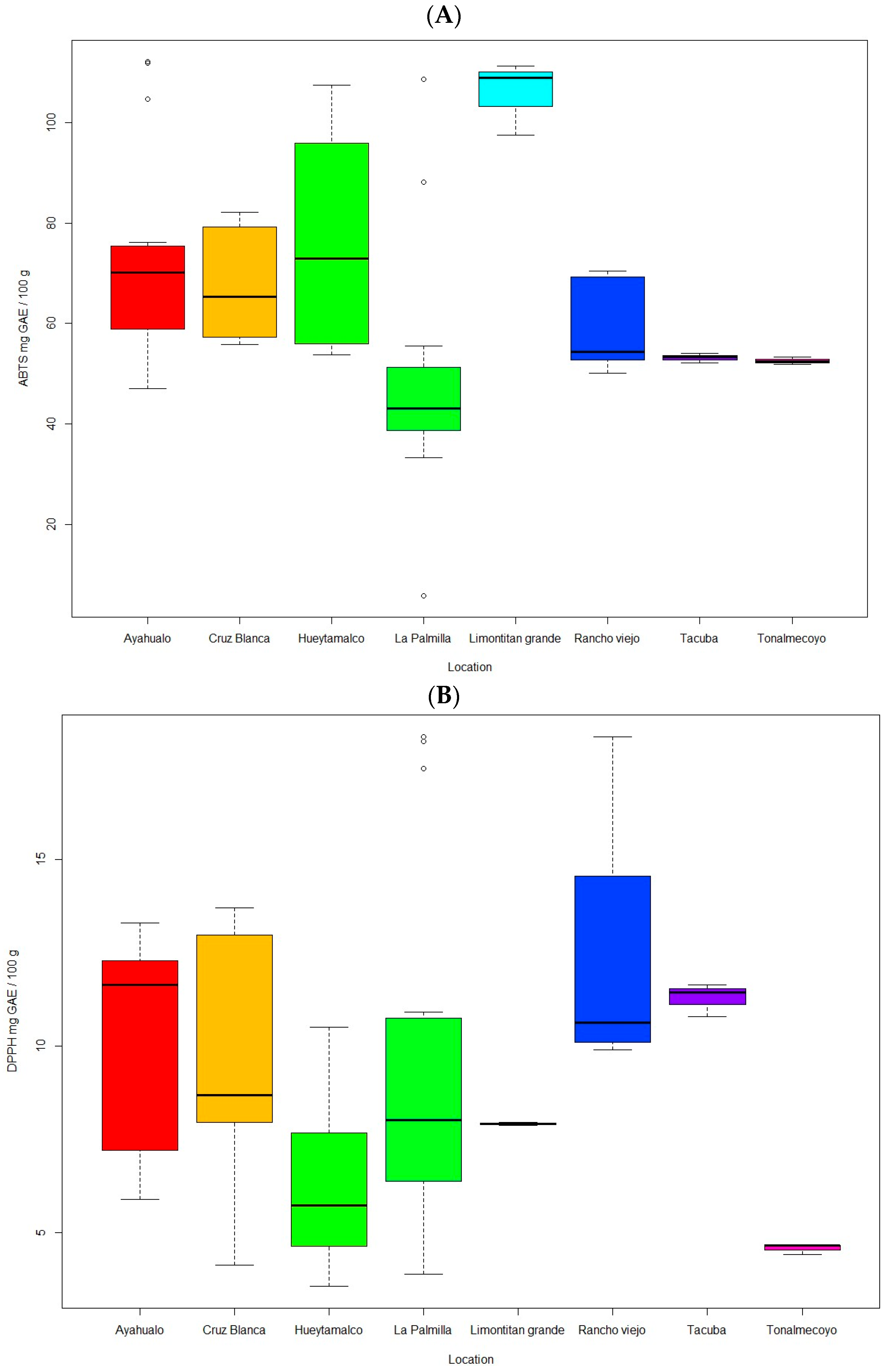 Processes 13 02788 g003 Processes 13 02788 g003