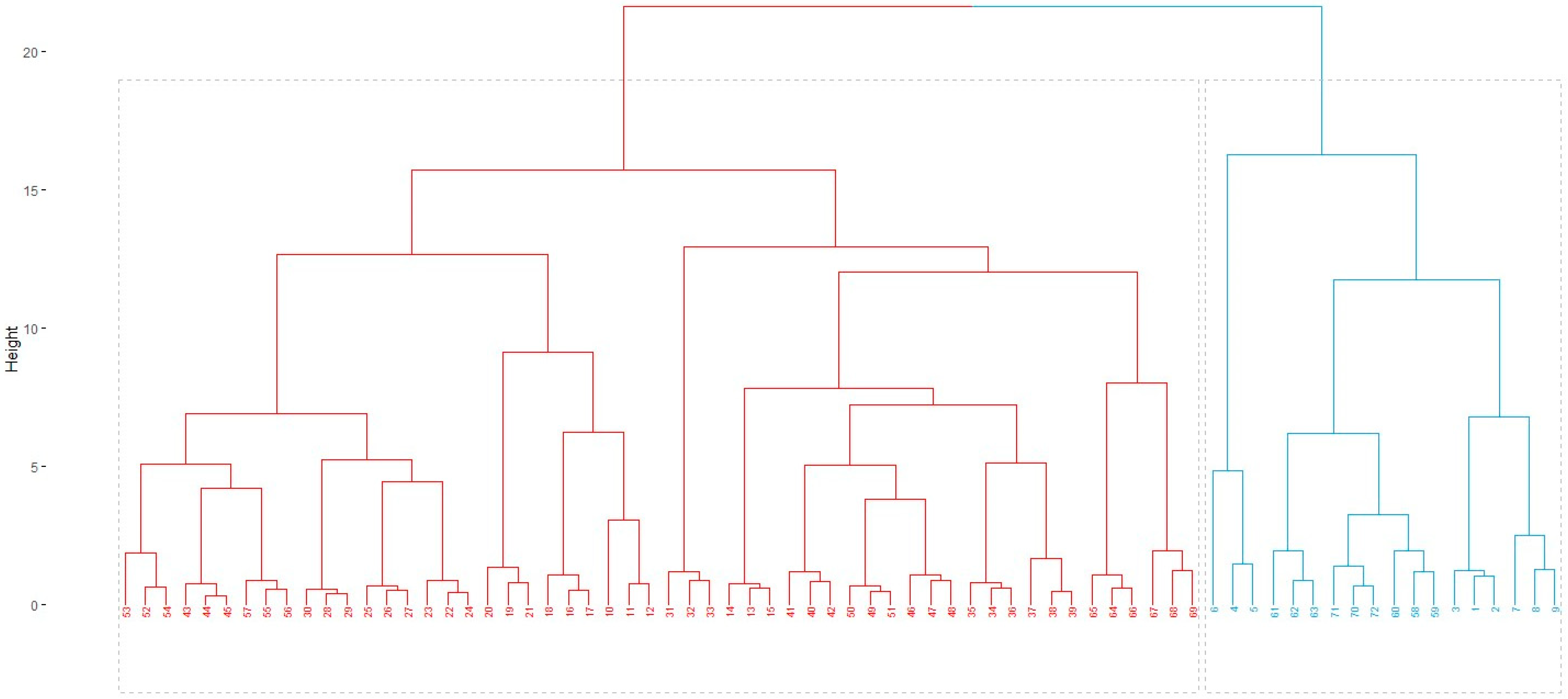 Processes 13 02788 g005 Processes 13 02788 g005
