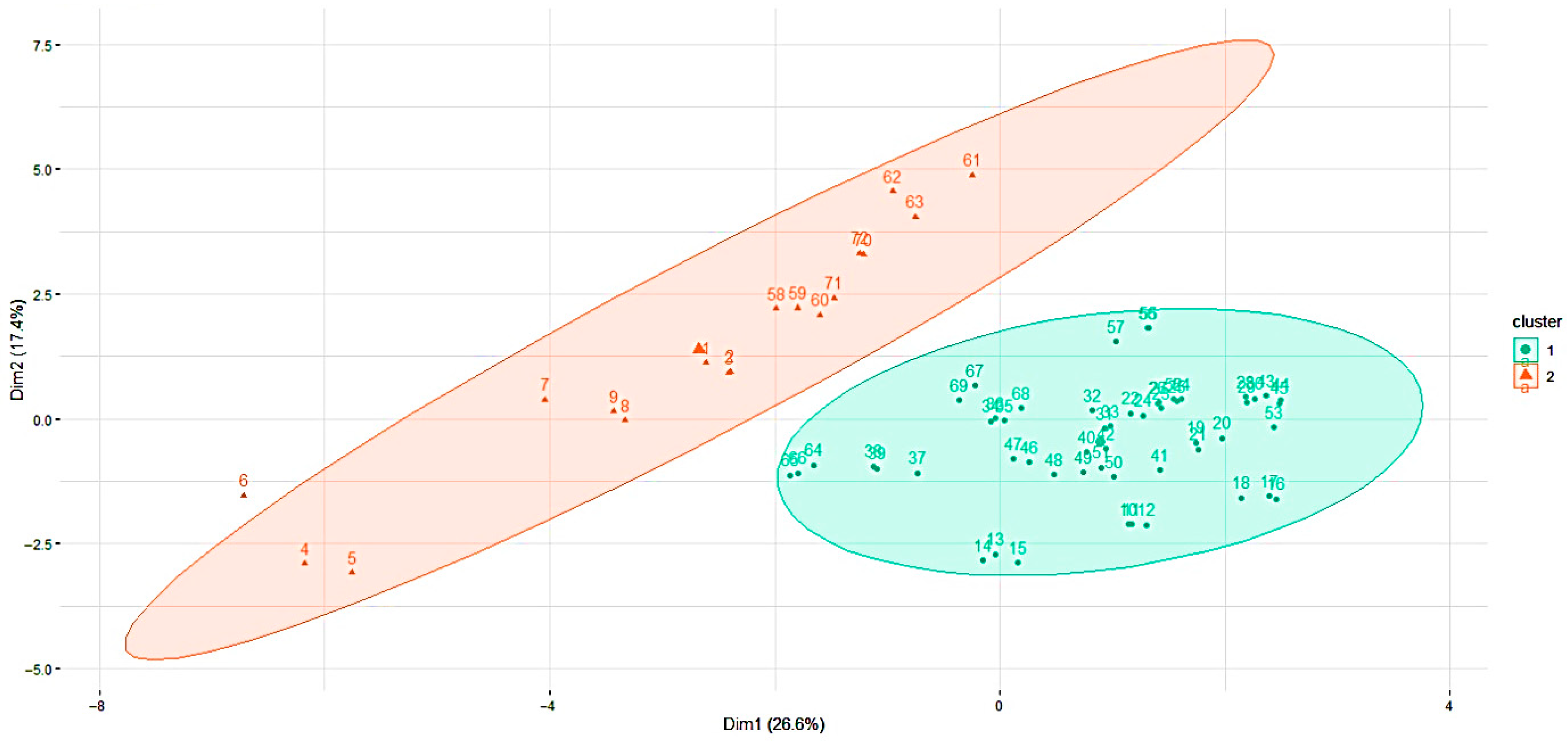 Processes 13 02788 g006 Processes 13 02788 g006