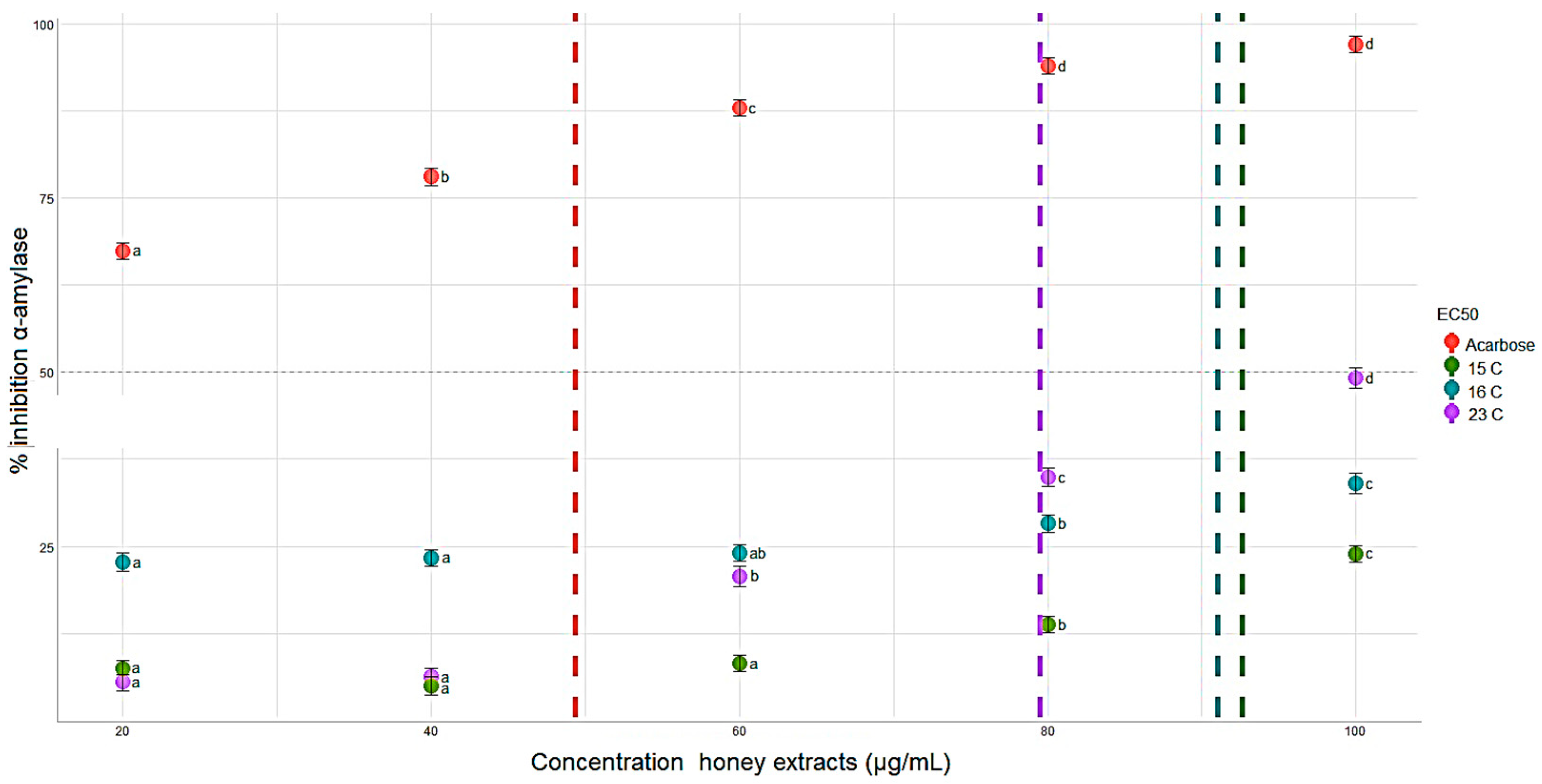 Processes 13 02788 g007 Processes 13 02788 g007