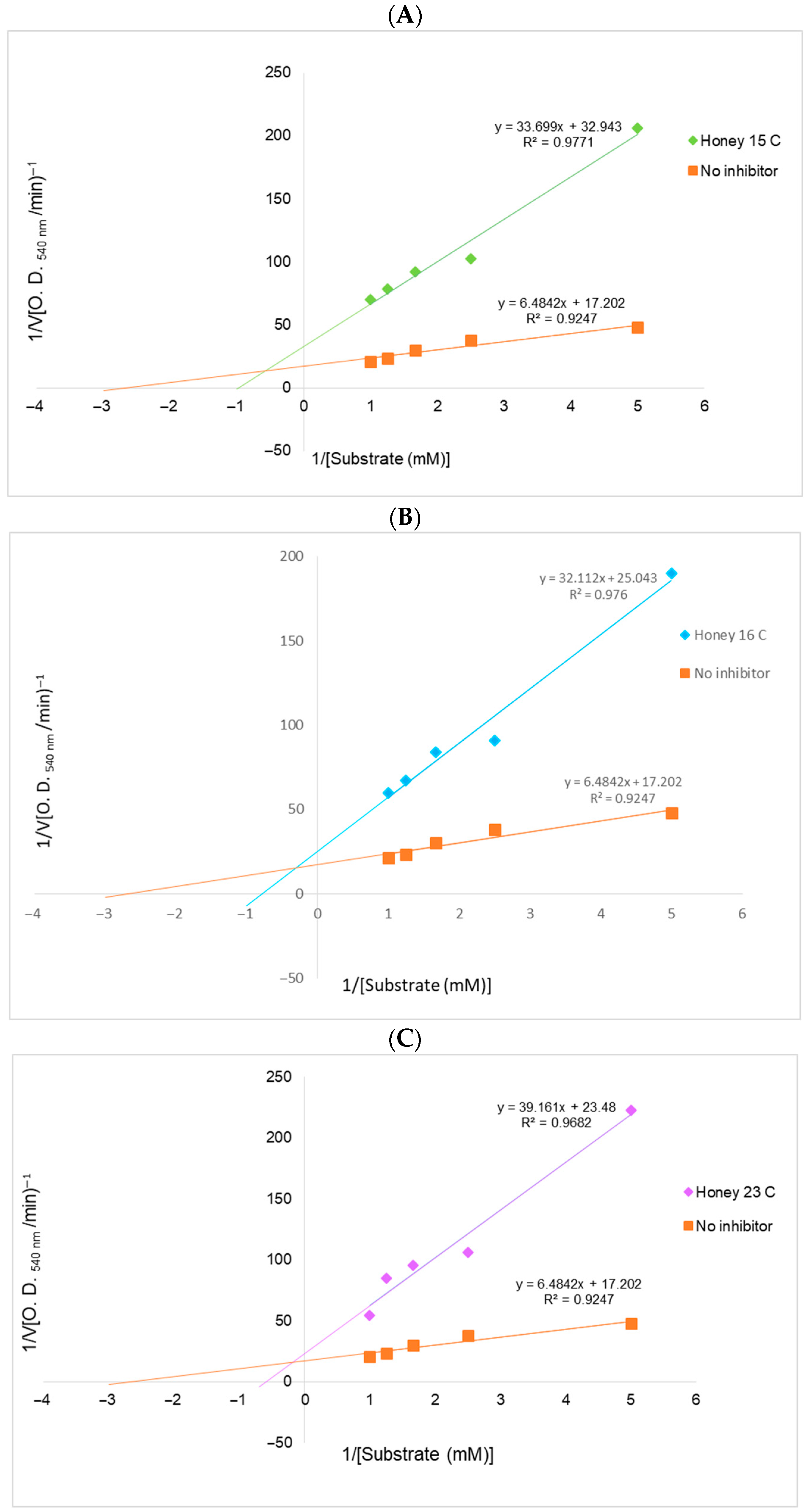 Processes 13 02788 g008 Processes 13 02788 g008