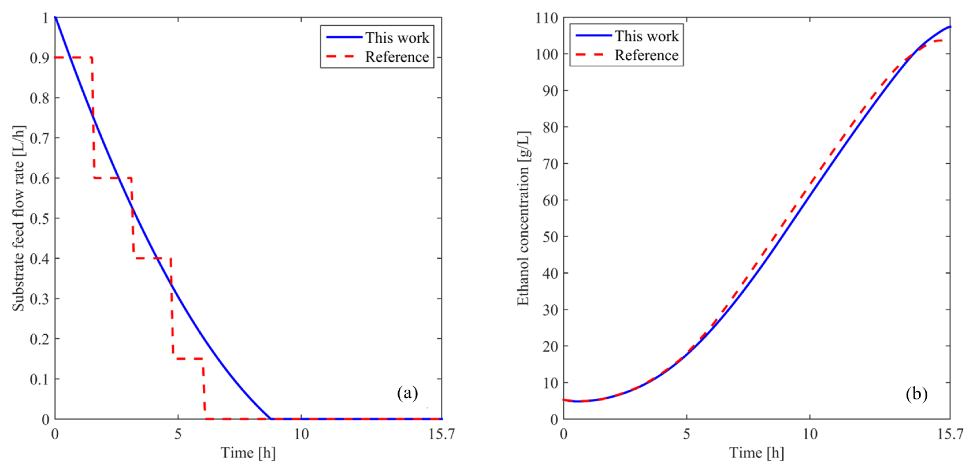 Processes 13 02792 g004 Processes 13 02792 g004