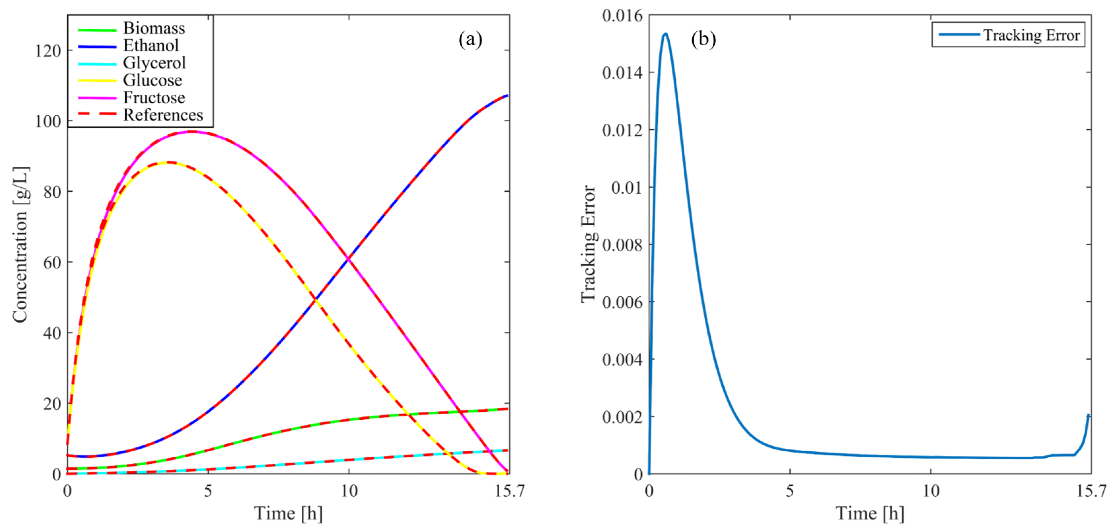 Processes 13 02792 g005 Processes 13 02792 g005