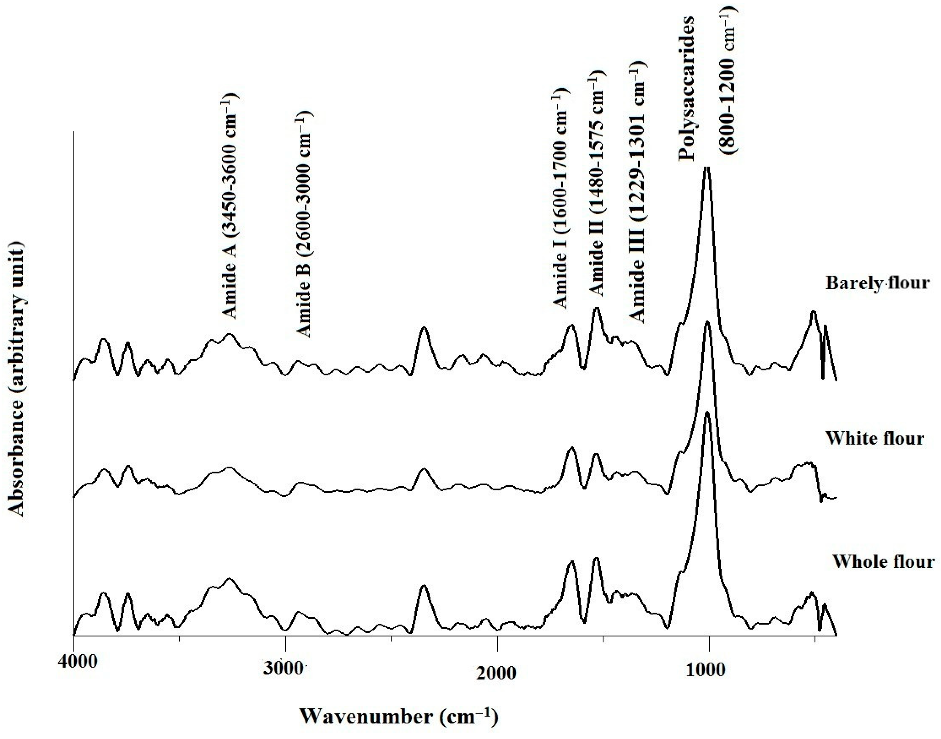 Processes 13 02796 g001 Processes 13 02796 g001