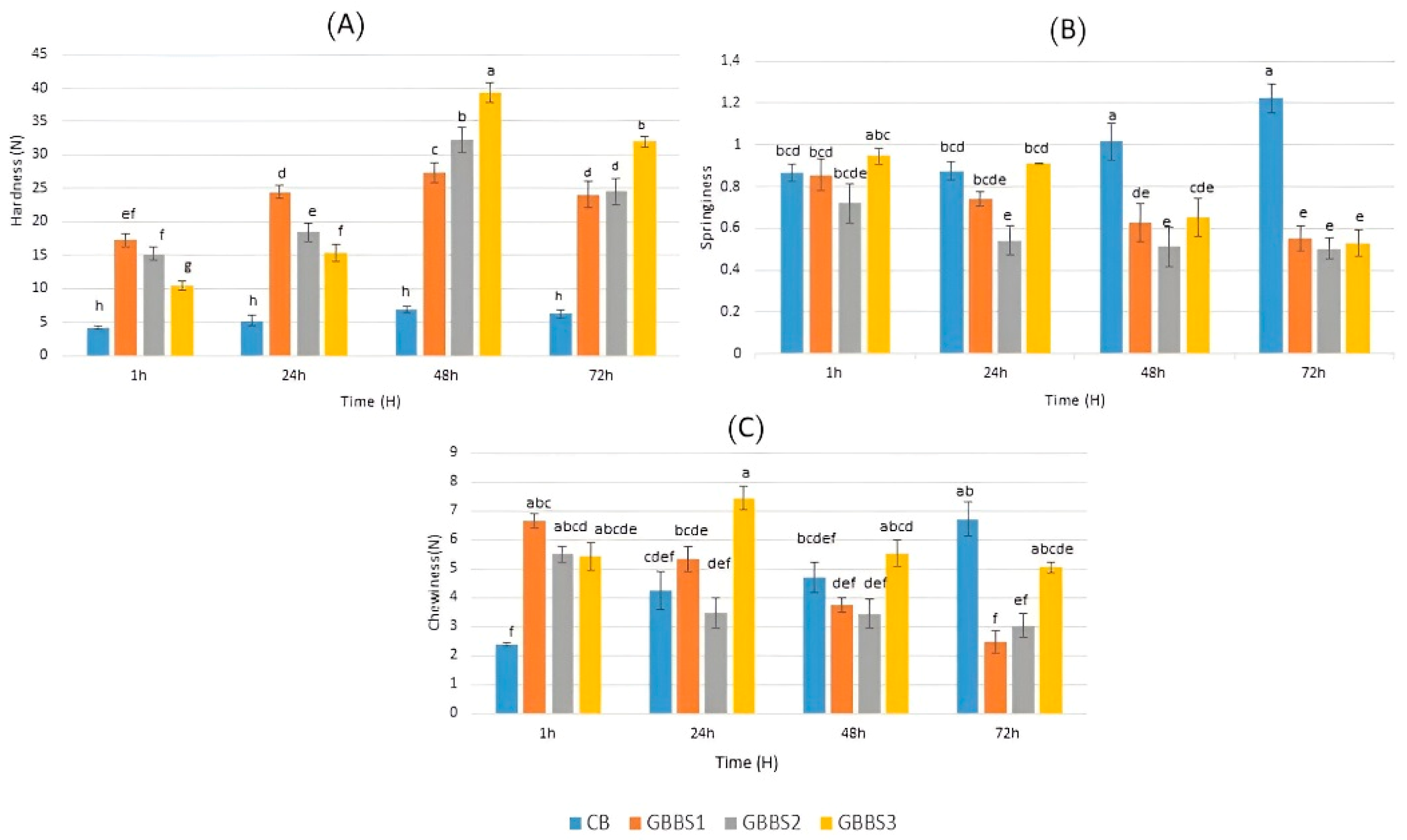 Processes 13 02796 g005 Processes 13 02796 g005