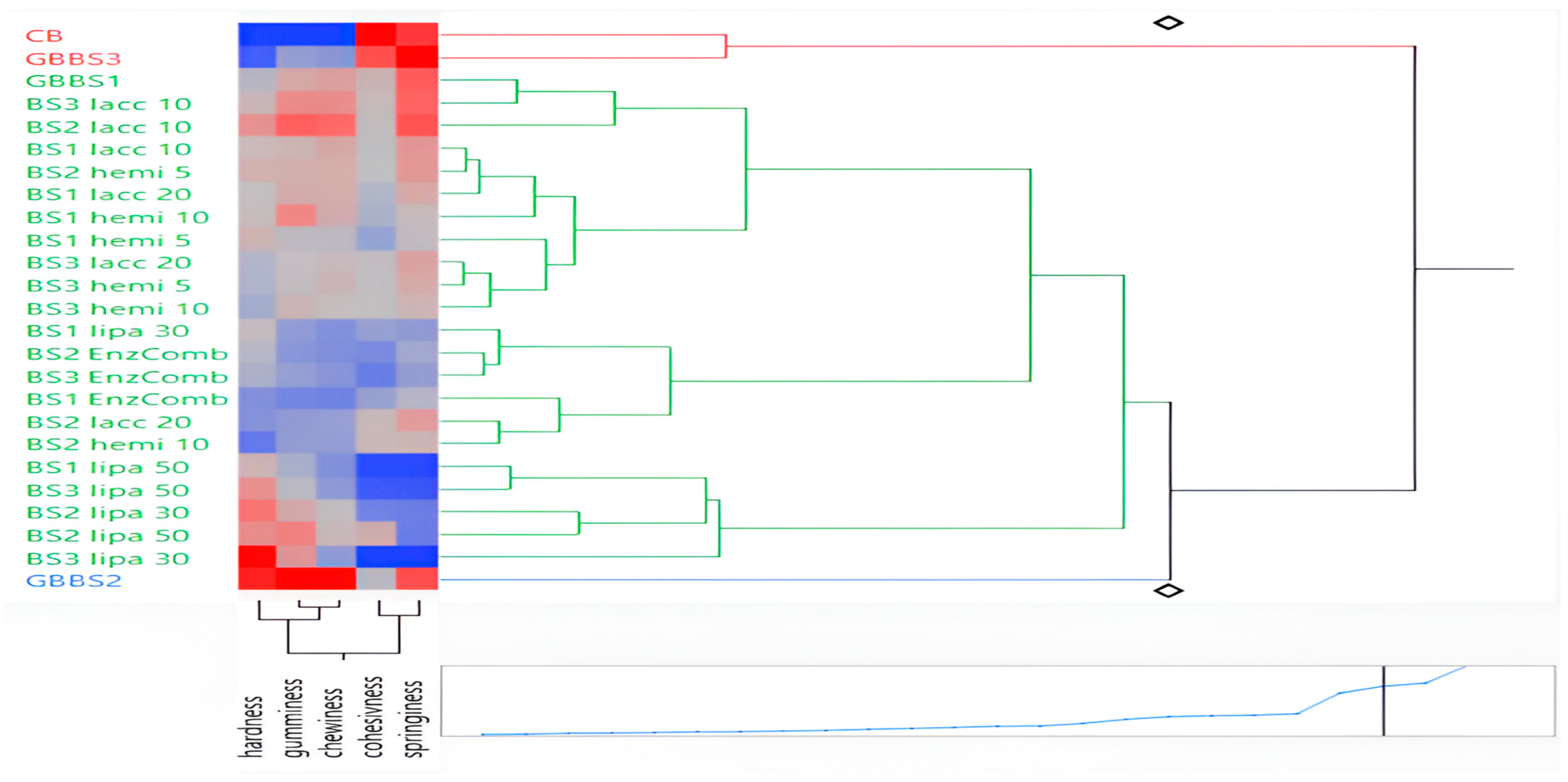 Processes 13 02796 g007 Processes 13 02796 g007
